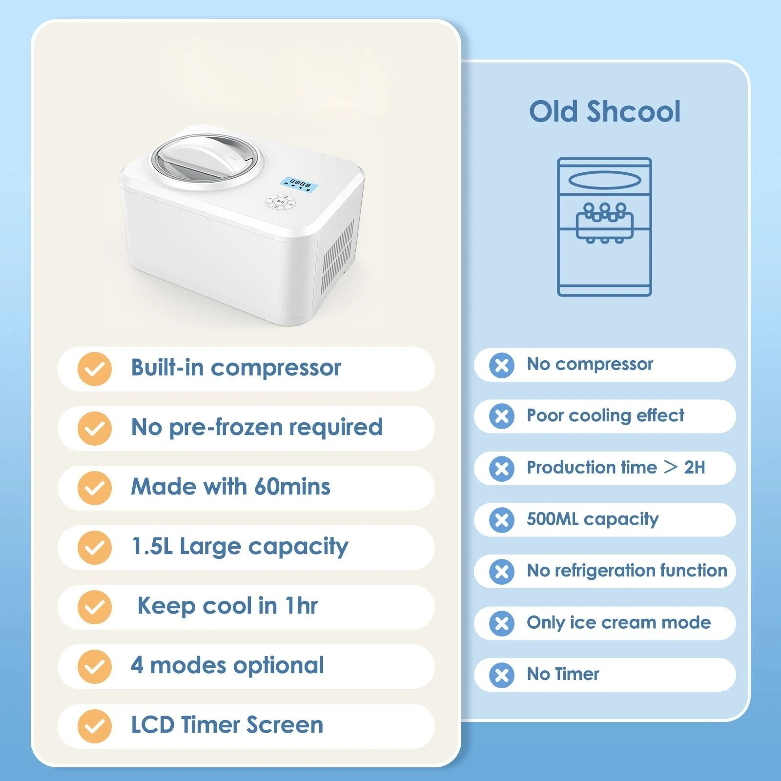 1.5L 2 in 1 Yogurt and Ice Cream Maker IC3915Y - Image 2