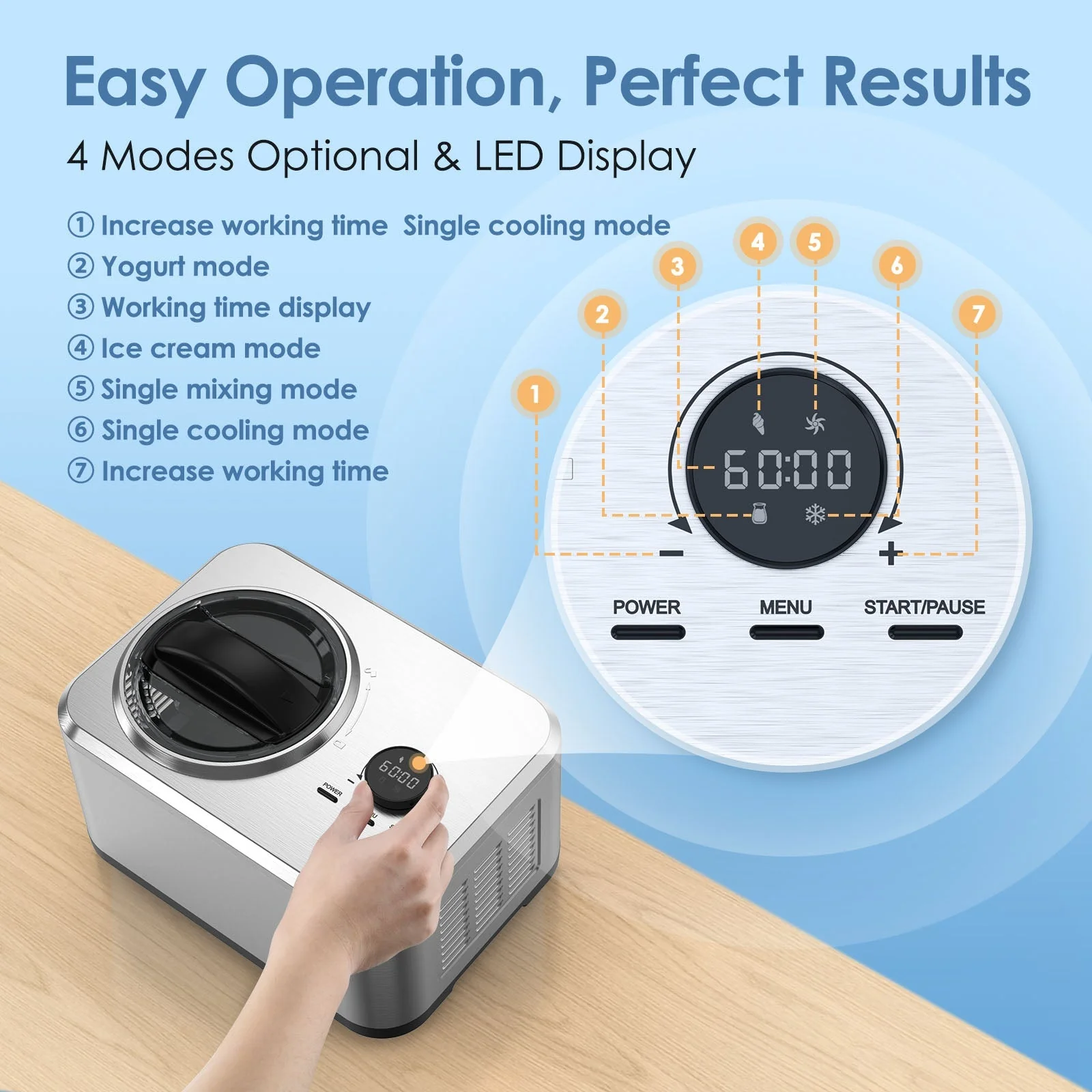 2 in 1 Ice Cream Machine for Gelato Yogurt Sorbet IC3915SY - Image 4