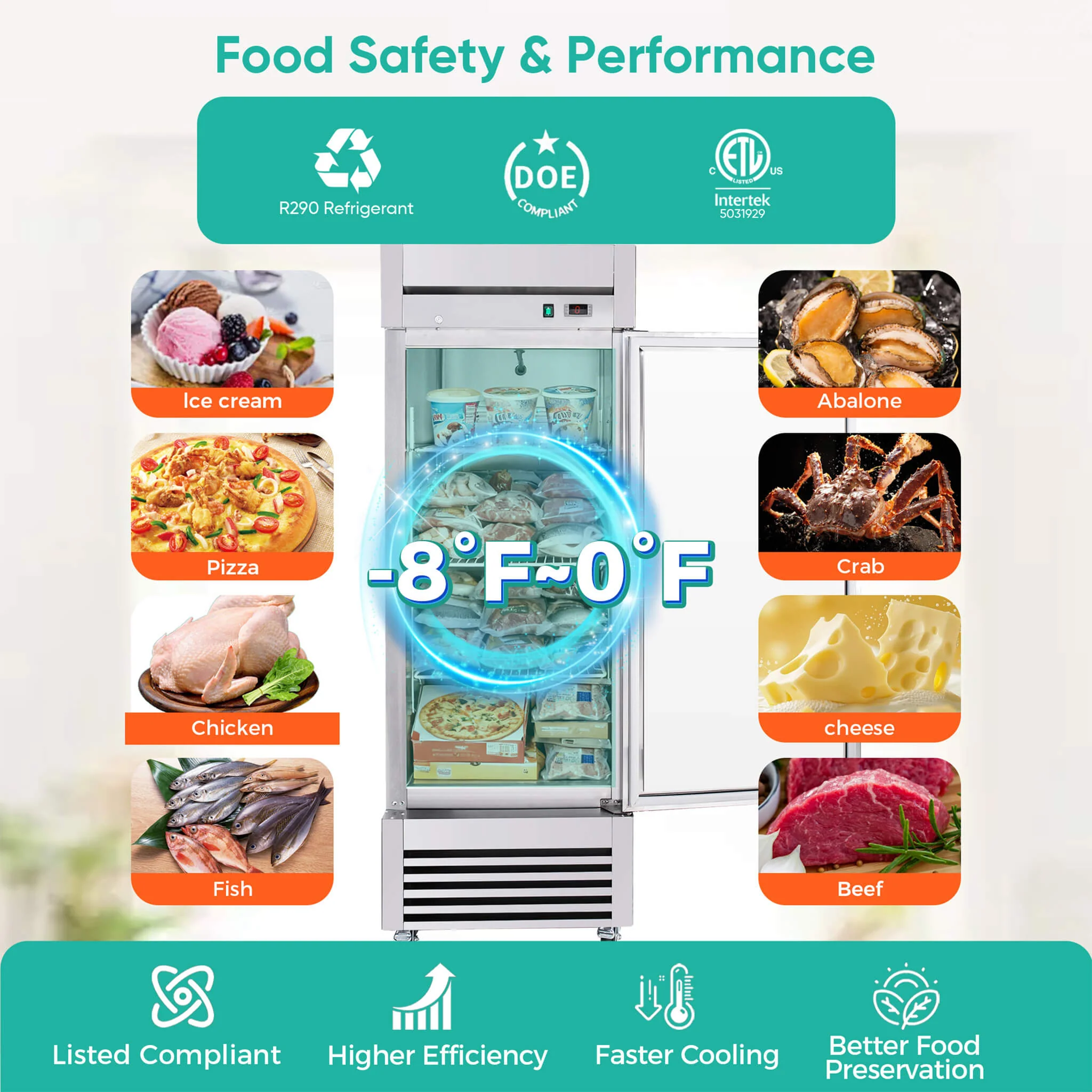 27-Inch 20.5 Cu.Ft Commercial Solid Door Stainless Steel Reach-In Freezer (SAK29705) - Image 8