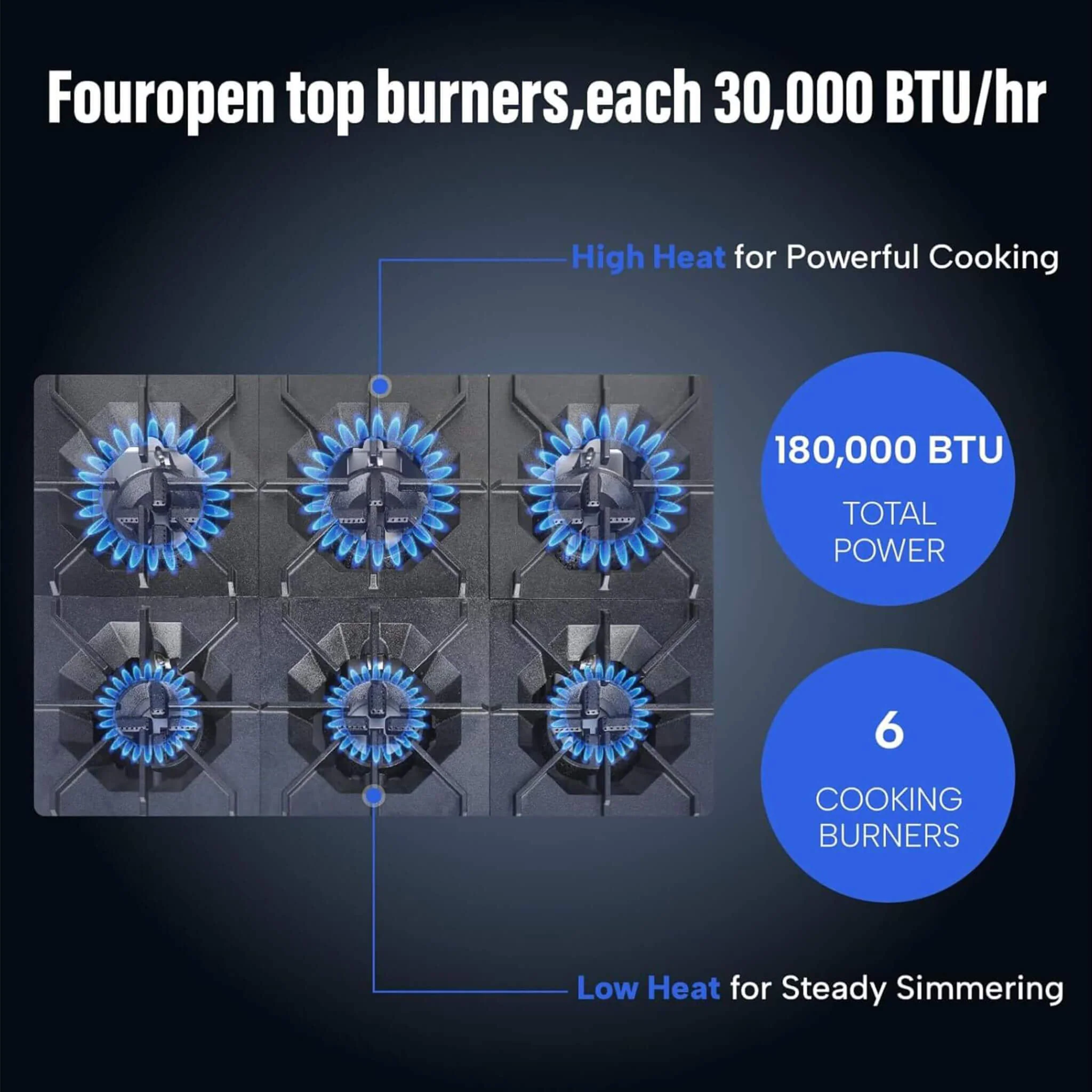 36-Inch Commercial 210K BTU 6-Burner Stainless Steel Freestanding Gas Range (SAK85603) - Image 4