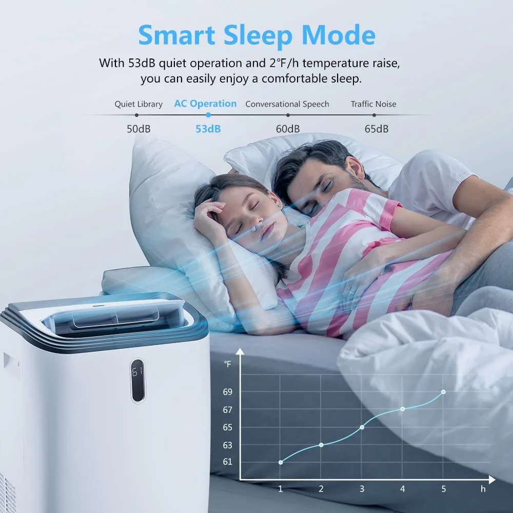 4-in-1 Portable Air Conditioner A4212 - Image 4