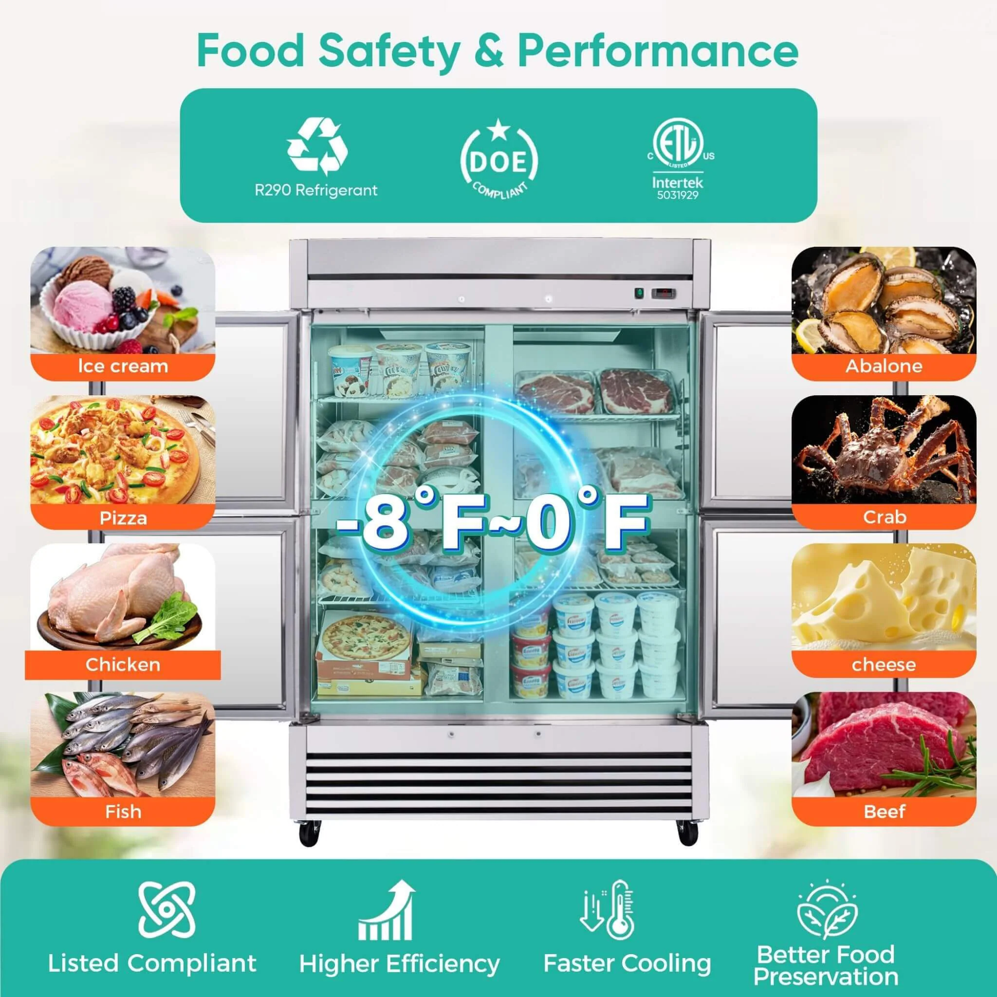 54-Inch 49 Cu.Ft Commercial 6-Shelves Stainless Steel Reach-In Freezer (SAK10247) - Image 4