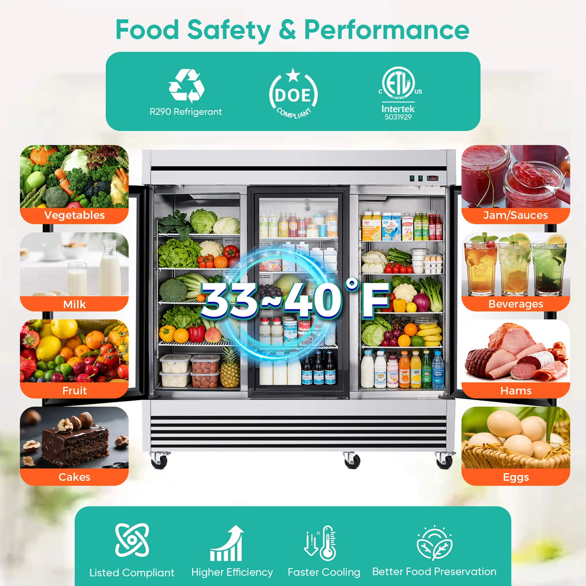 72 Cu.Ft Triple-Door Stainless Steel Commercial Reach-In Display Refrigerator (SAK26394) - Image 5
