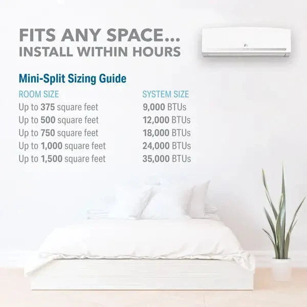 9000 BTU Mini Split Quick Connect Kit - Image 2