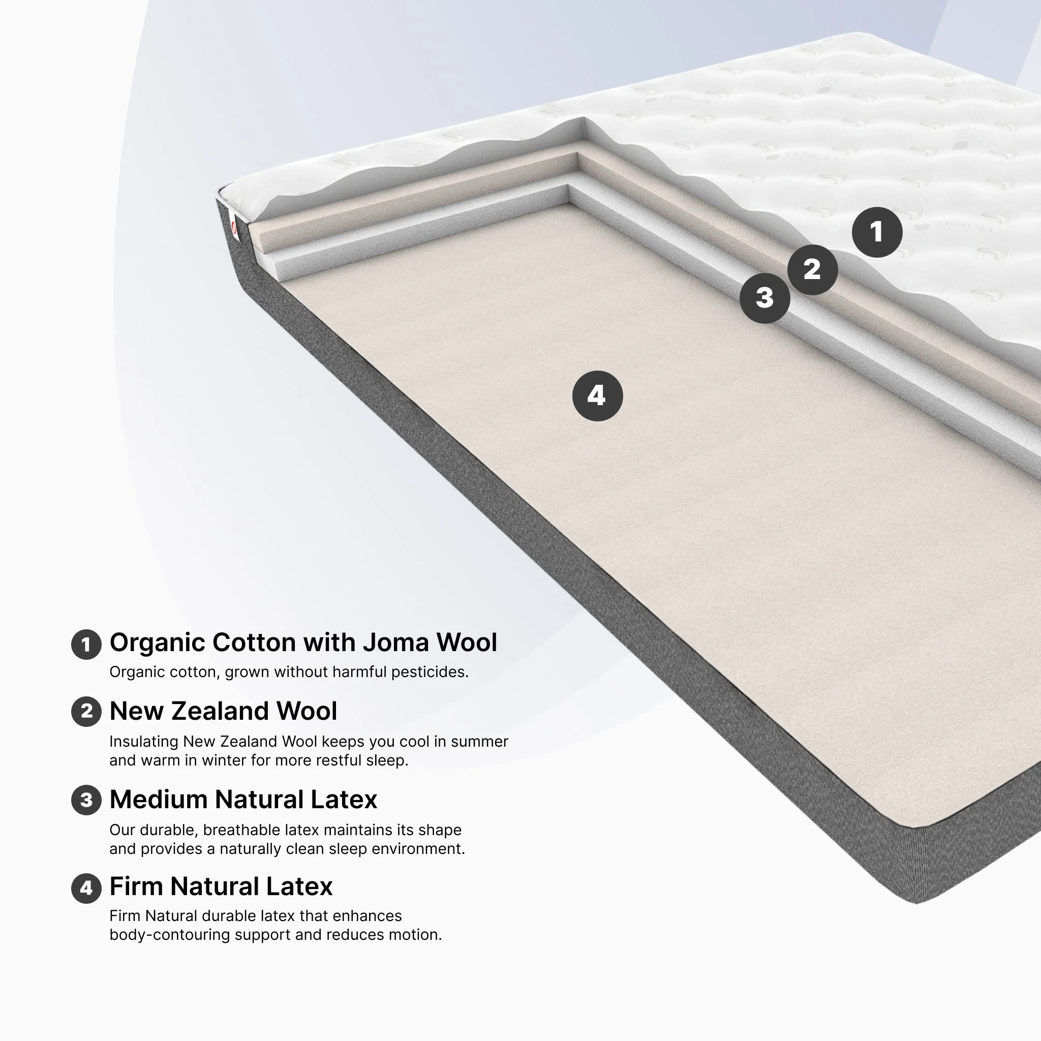 Ace Hotel Mattress - Image 4
