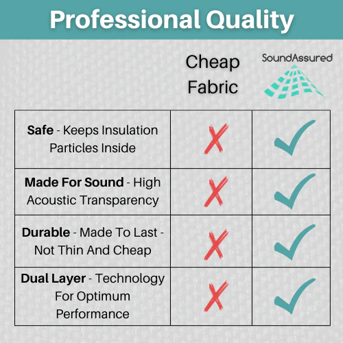 Acoustic Fabric | Dual Layer | Ideal for DIY Panels | 100% Acoustically Transparent - Image 11