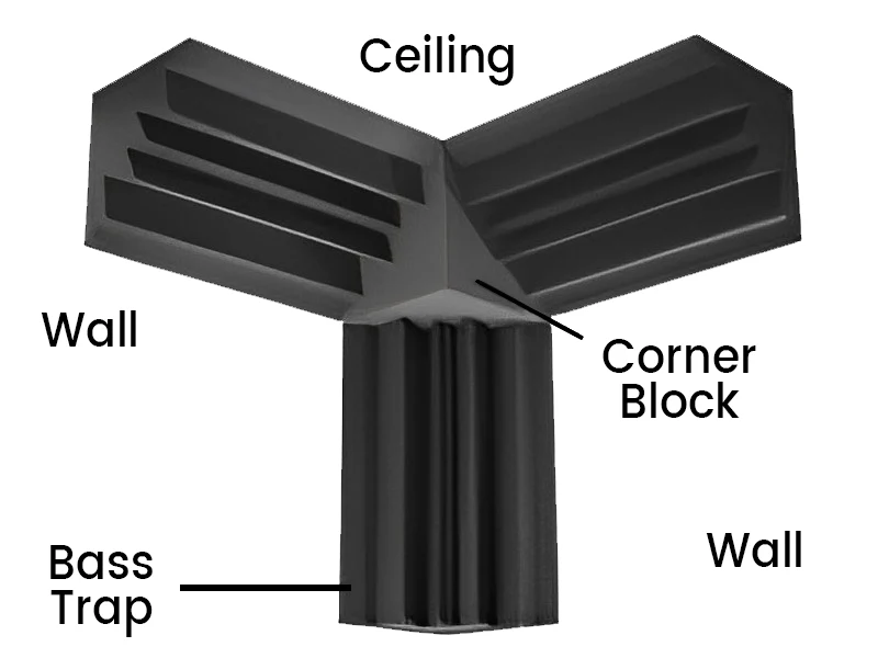 Acoustic Foam Corner Blocks - Charcoal - Image 4