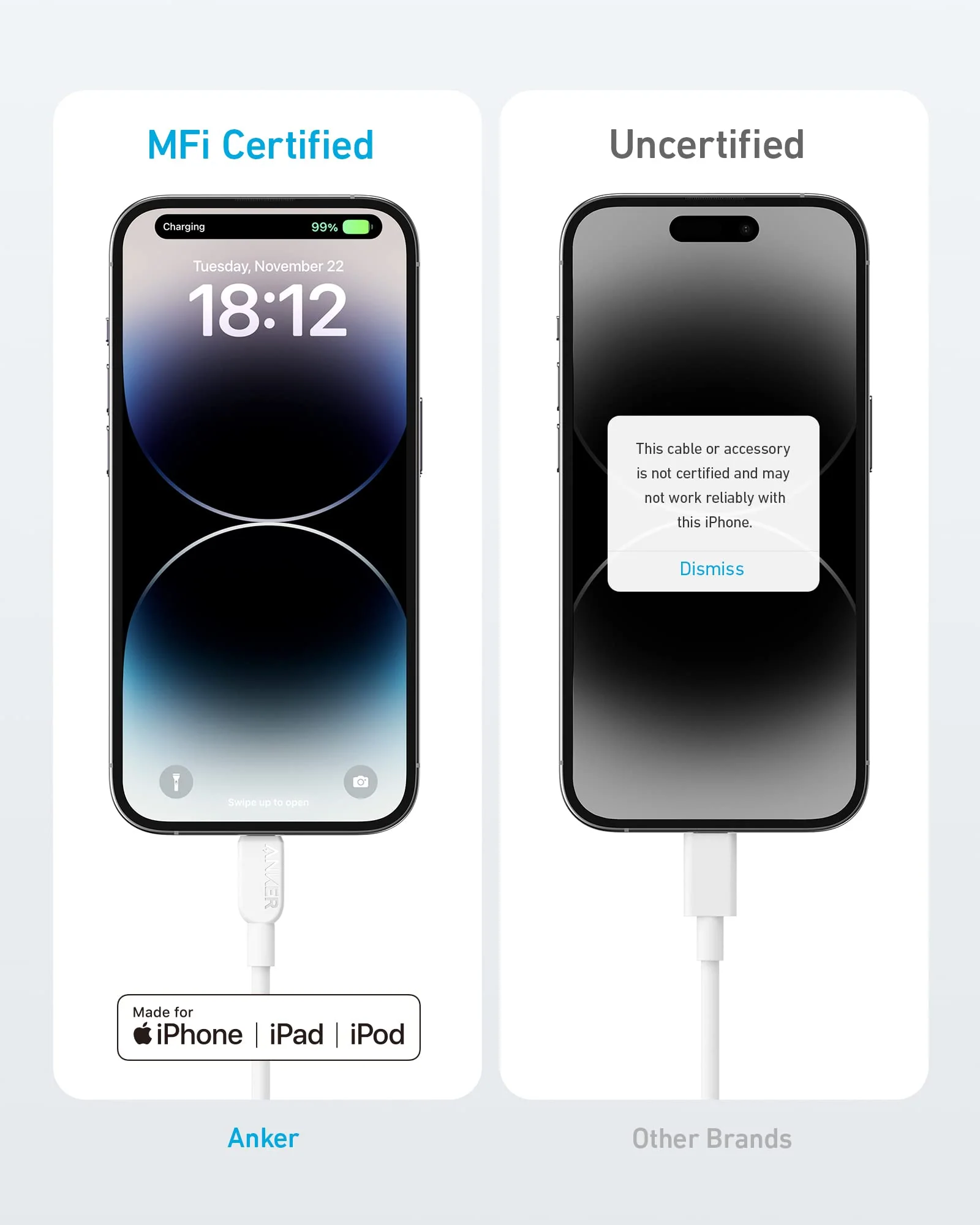 Anker <b>310</b> USB C to Lightning Cable (6 ft, 2pack) - Image 4