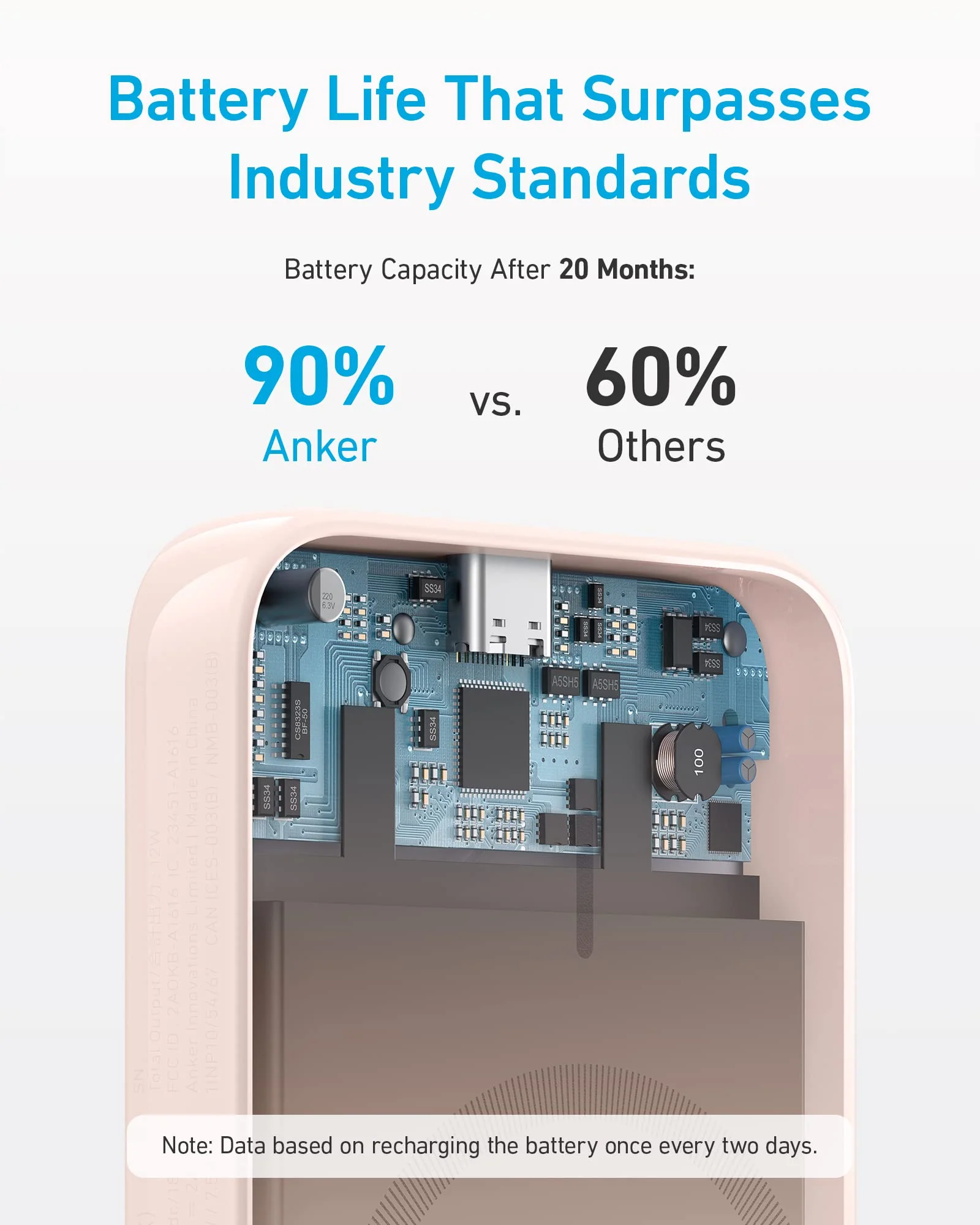 Anker <b>321</b> MagGo Battery (PowerCore Magnetic 5K) - Image 28