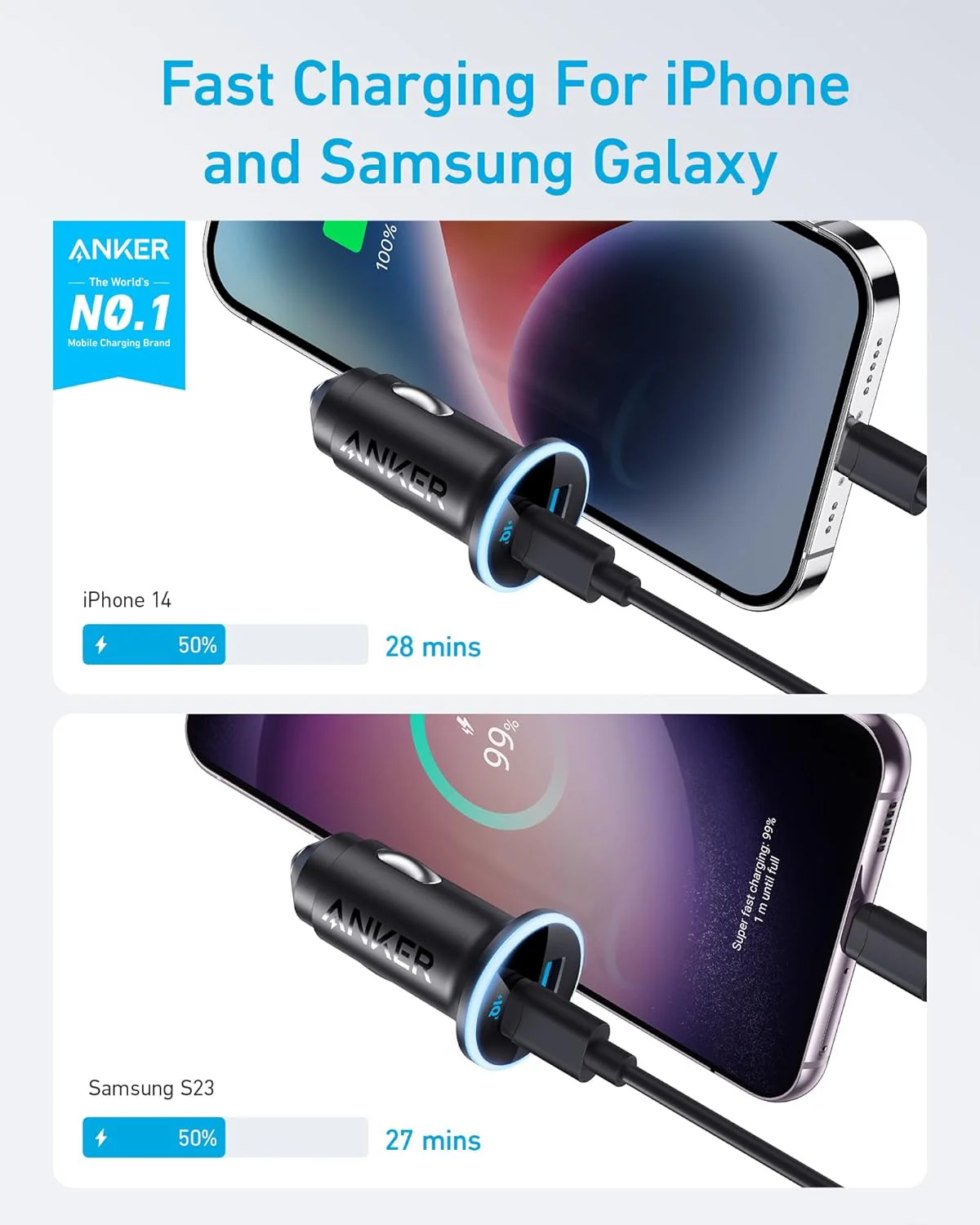 Anker <b>323</b> Car Charger (52.5W) - Image 2