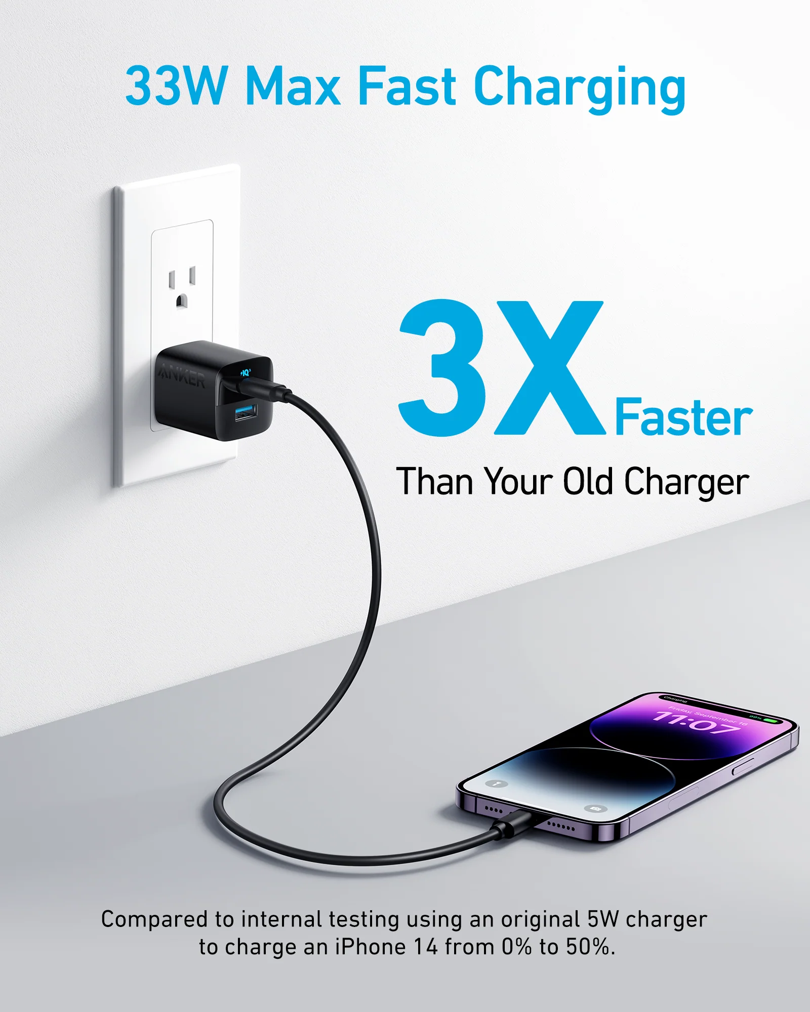 Anker <b>323</b> Charger (33W) - Image 2