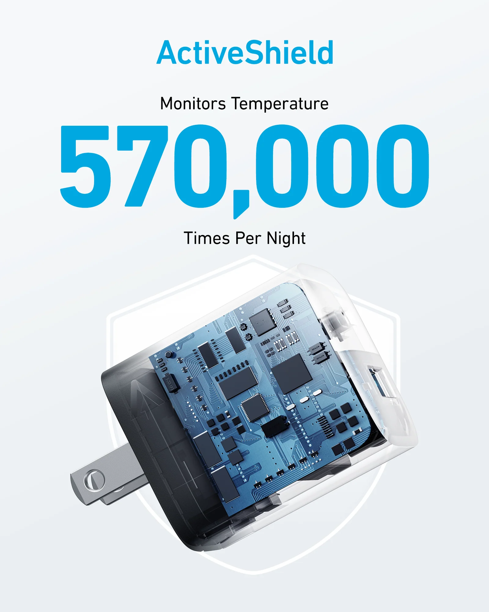 Anker <b>323</b> Charger (33W) - Image 5
