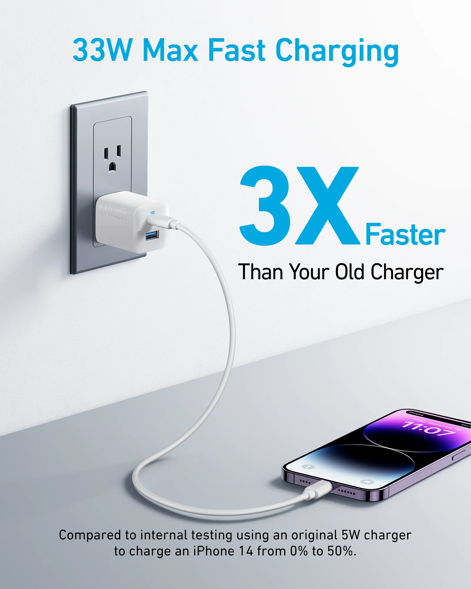 Anker <b>323</b> Charger (33W) - Image 8