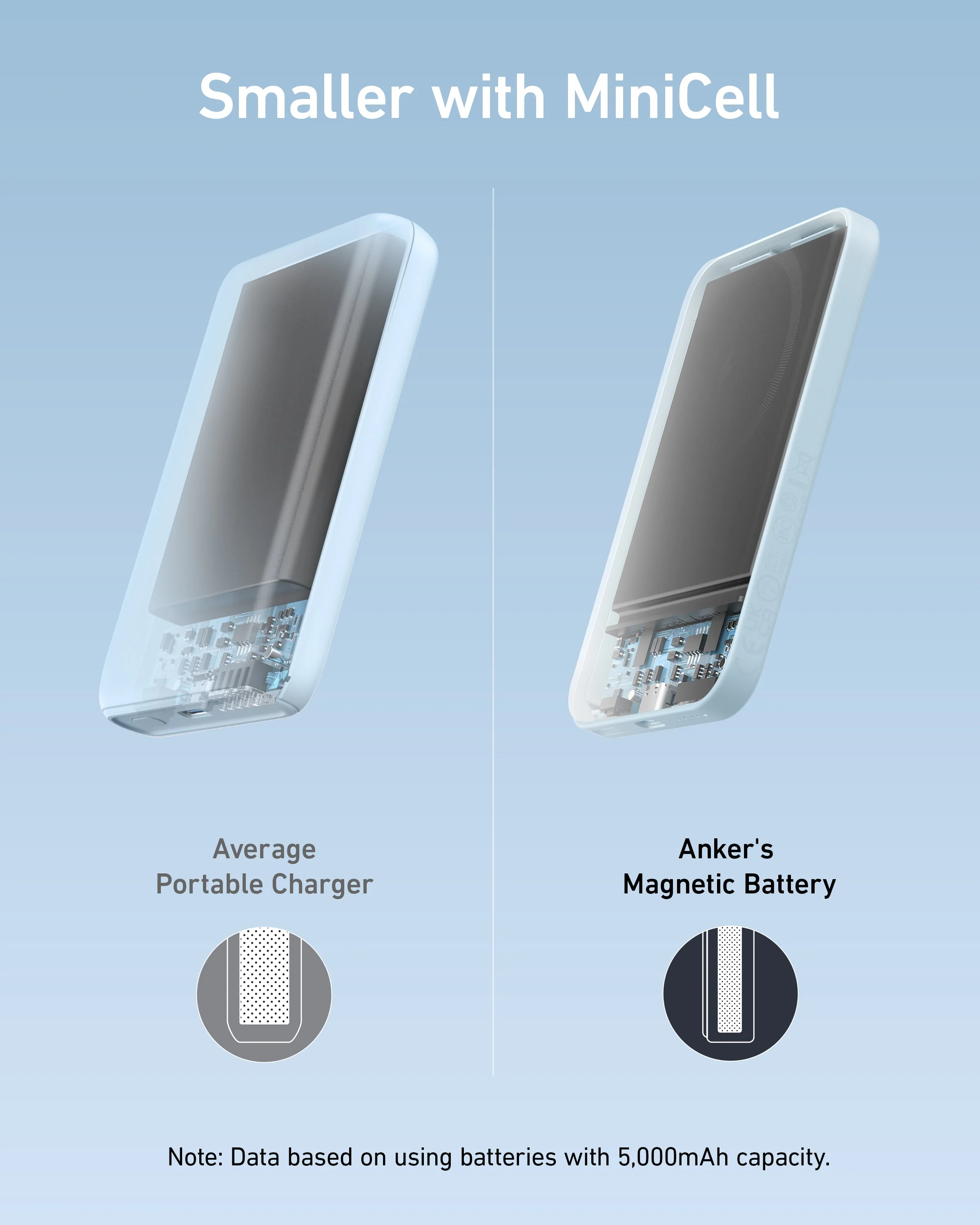 Anker <b>621</b> Magnetic Battery (MagGo) - Image 22