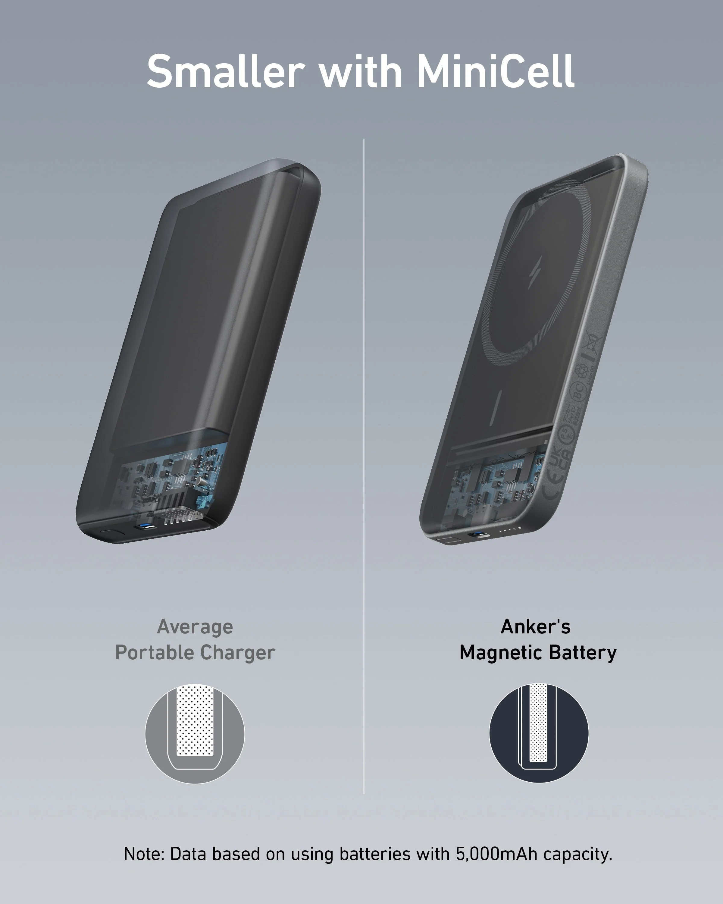 Anker <b>621</b> Magnetic Battery (MagGo) - Image 4