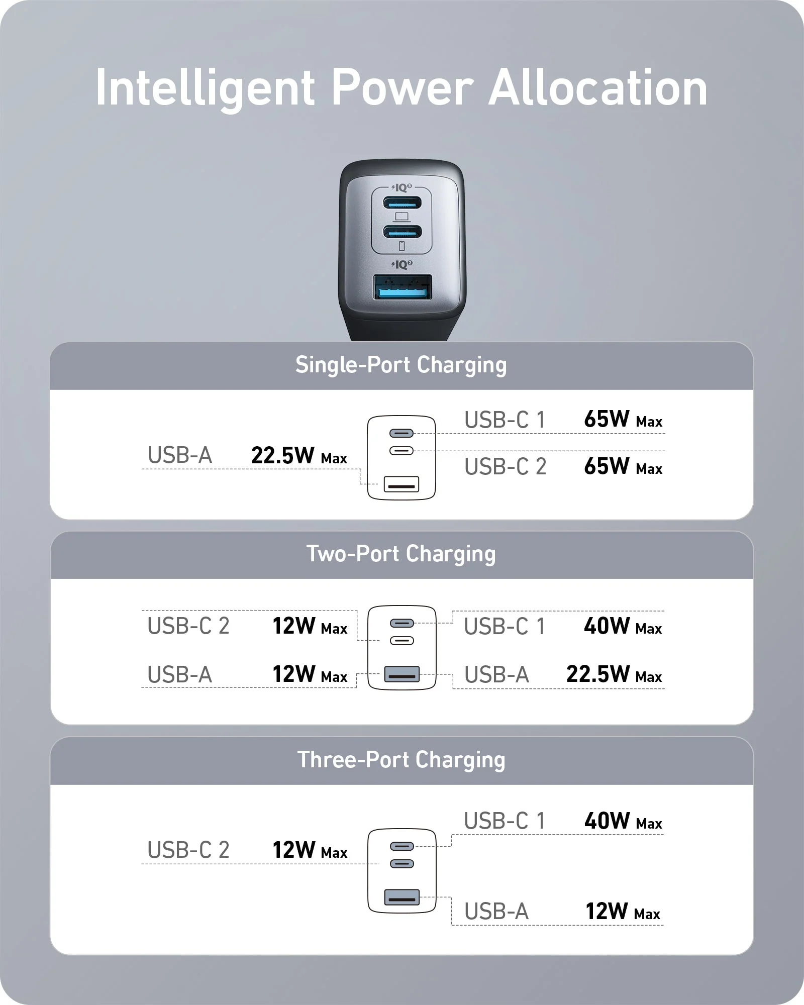 Anker <b>735</b> Charger (Nano II 65W) - Image 6