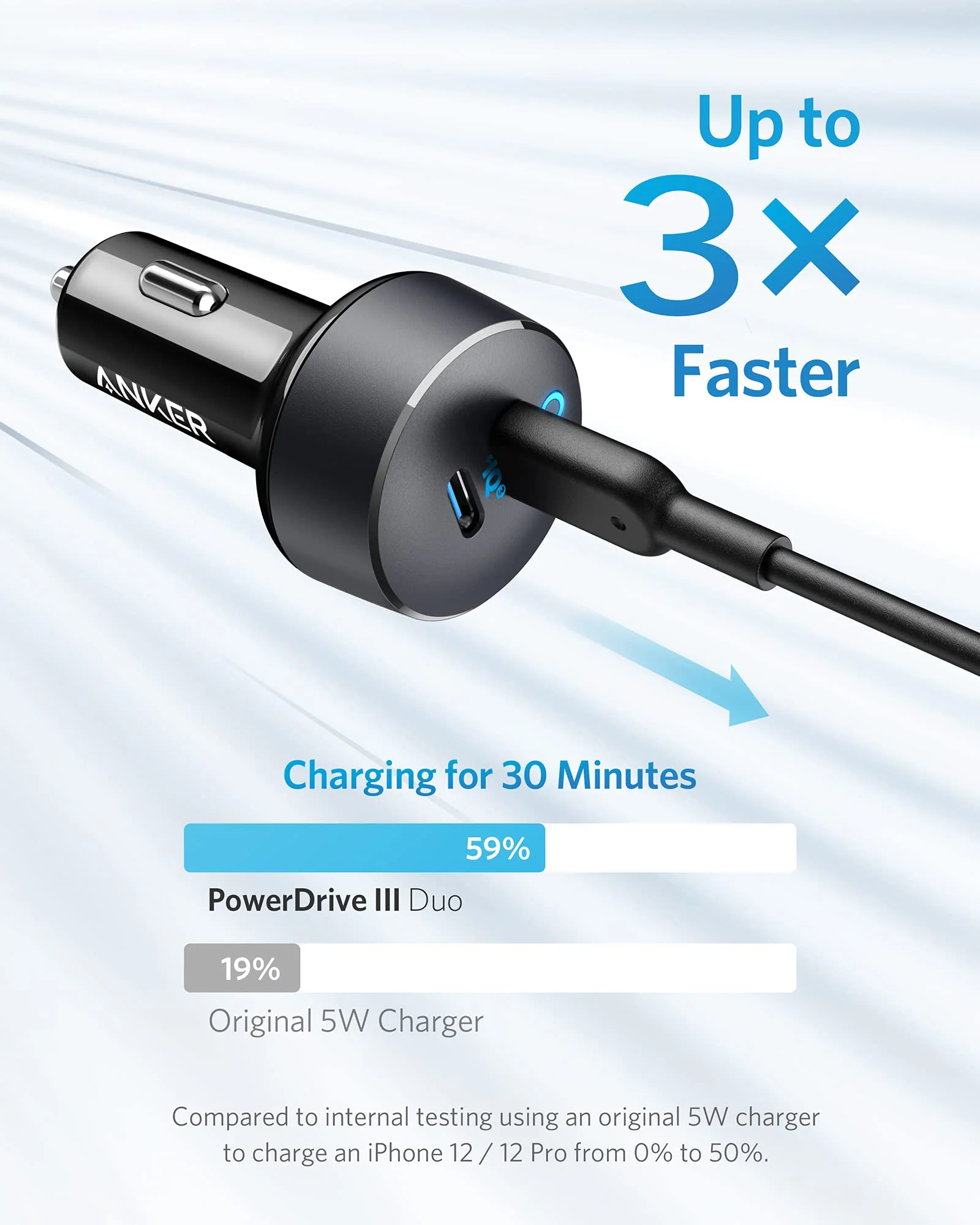 Anker <b>PowerDrive III</b> Duo USB-C Car Charger - Image 2