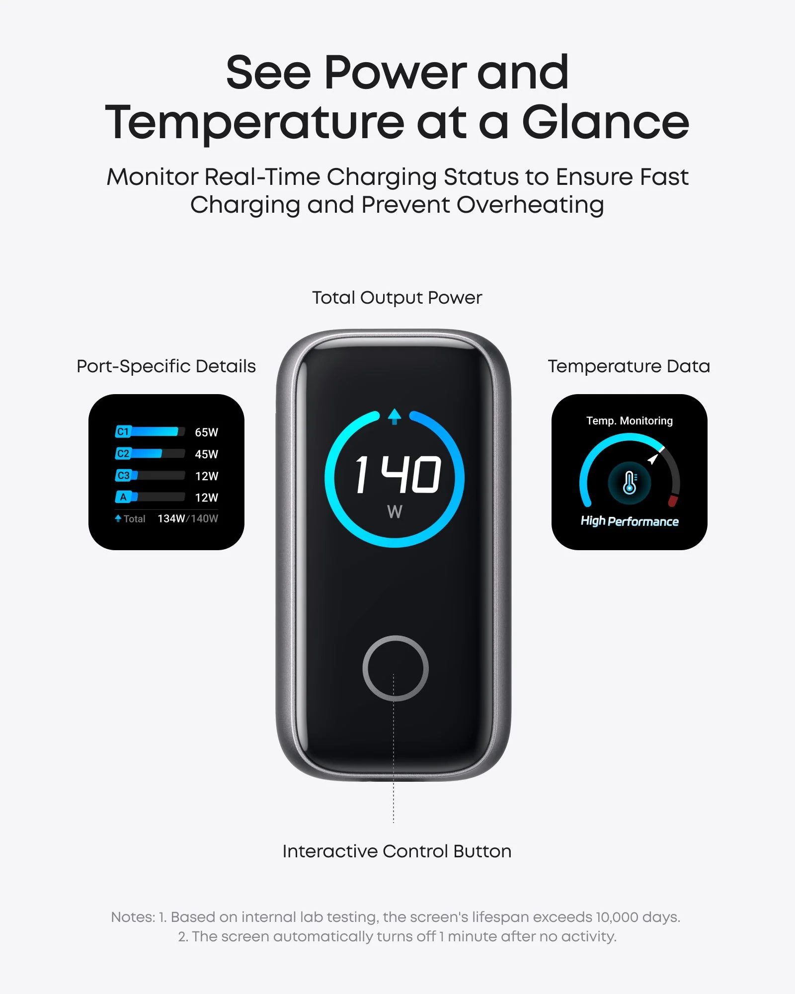 Anker Charger (140W, 4-Port, PD 3.1) with USB-C Cable - Image 11