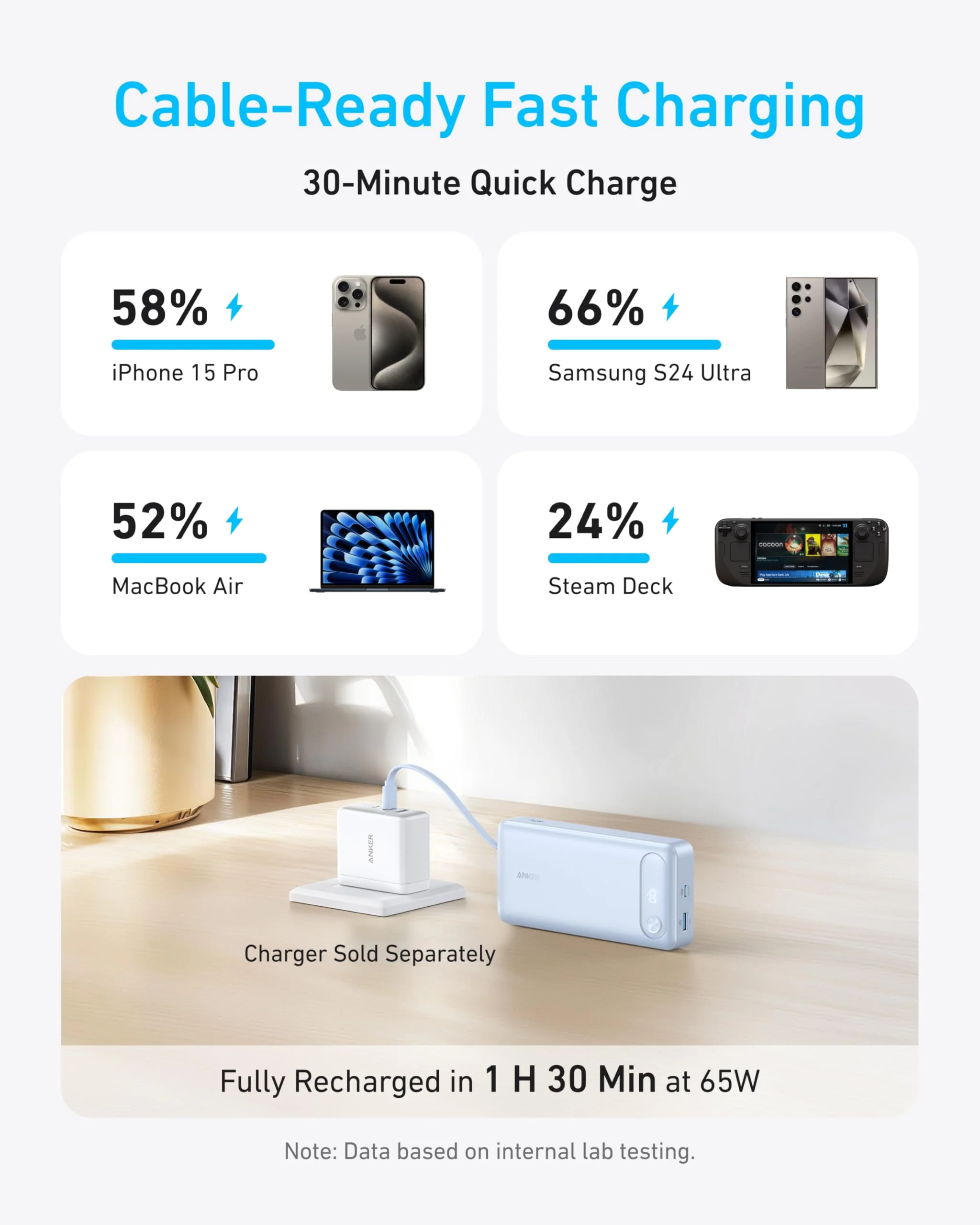 Anker Power Bank (20K, 87W, Built-In USB-C Cable) - Image 15