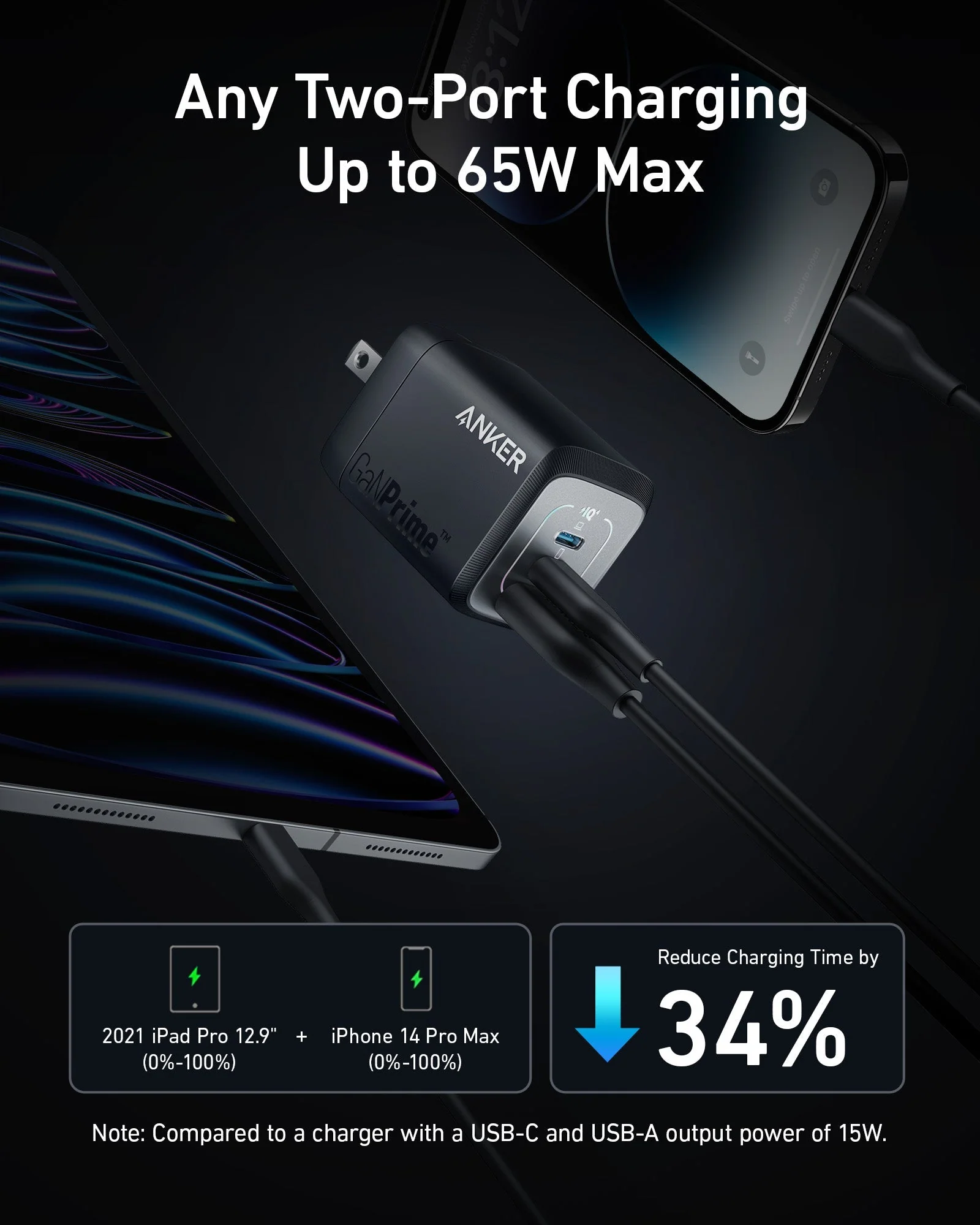 Anker Prime 67W GaN Wall Charger (3 Ports) - Image 3