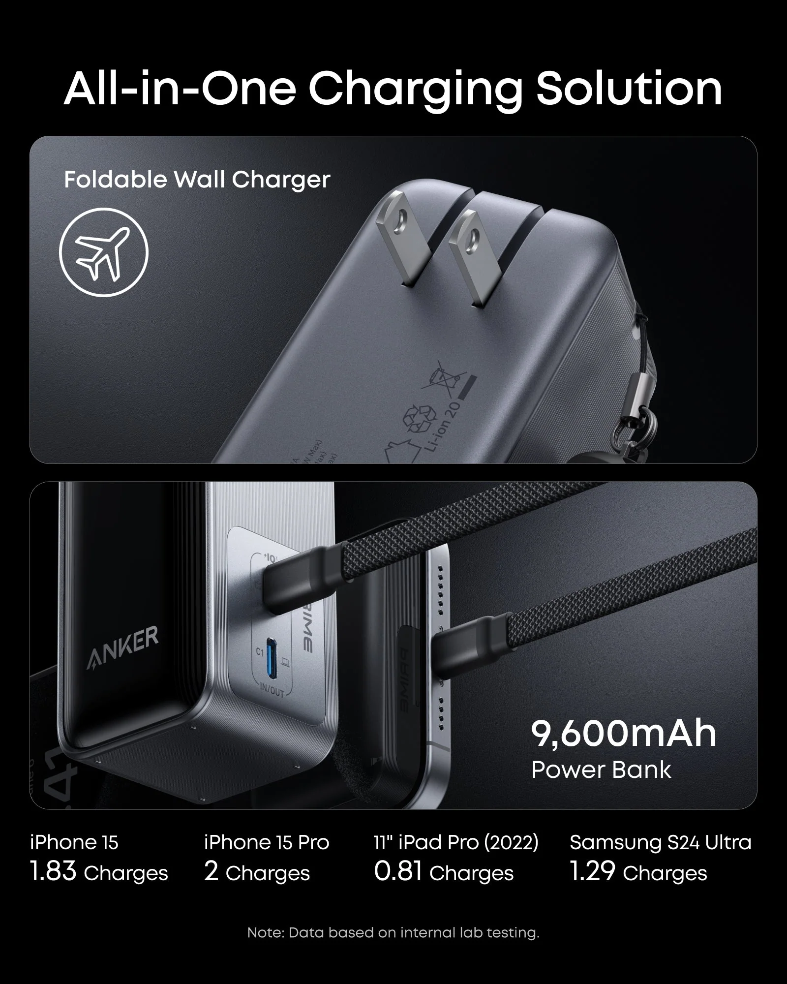 Anker Prime Power Bank (9.6K, 65W, Fusion) - Image 3