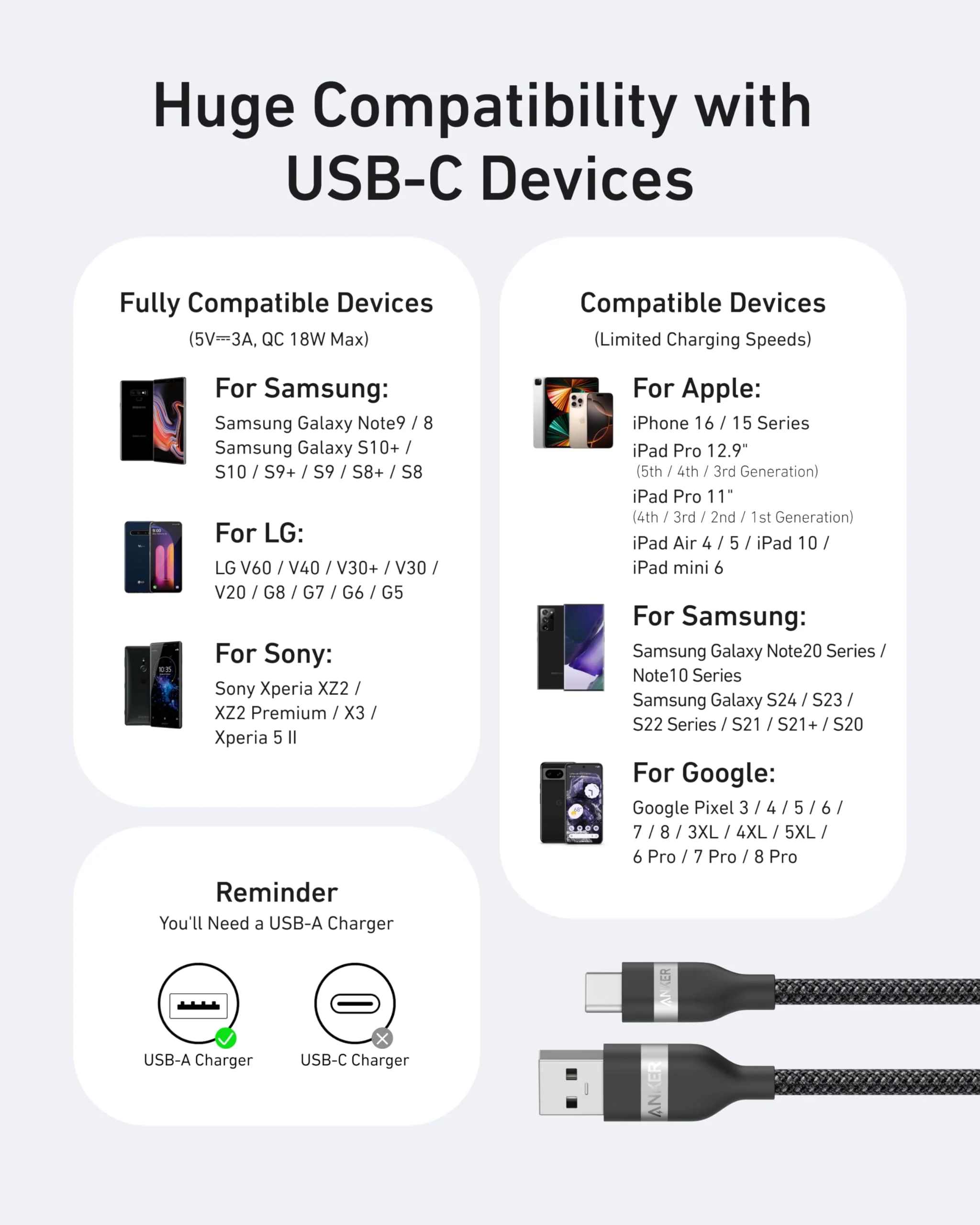 Anker USB-A to USB-C Cable (3 ft/6 ft, Upcycled-Braided) - Image 7