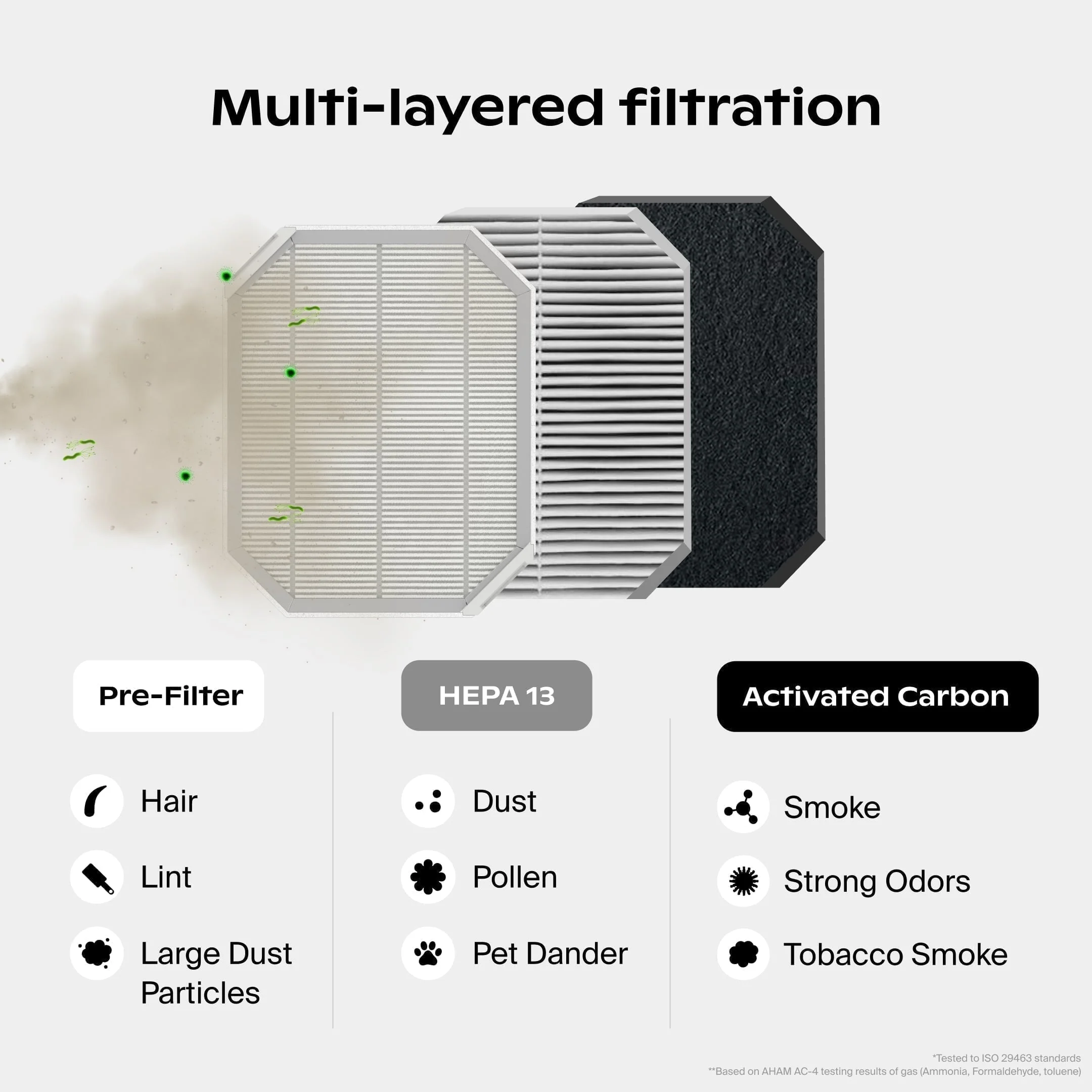 Bedside Air Purifier - Image 6