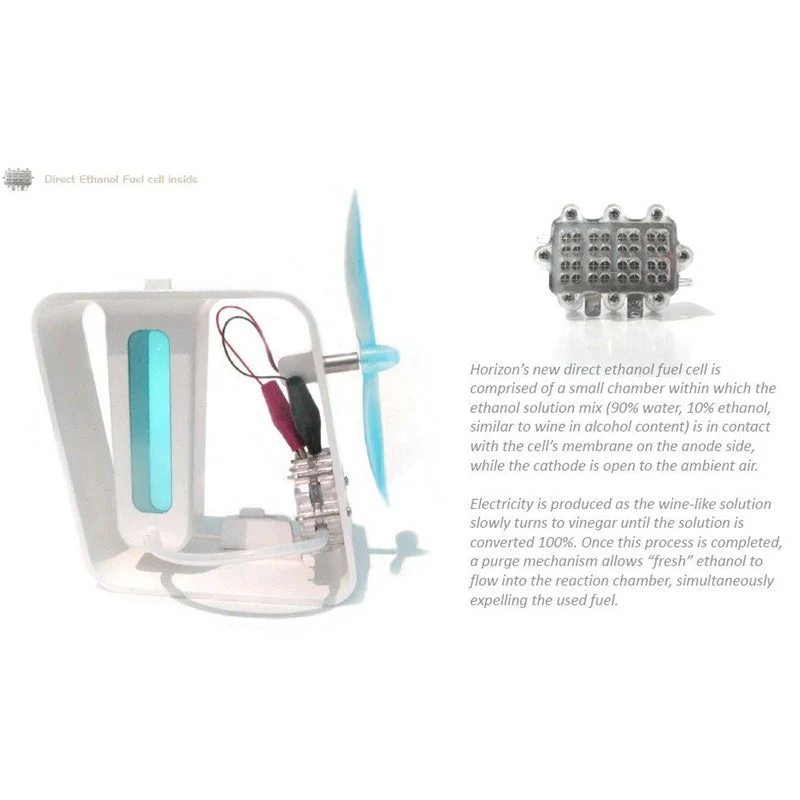 Bio-Energy Kit - Image 2