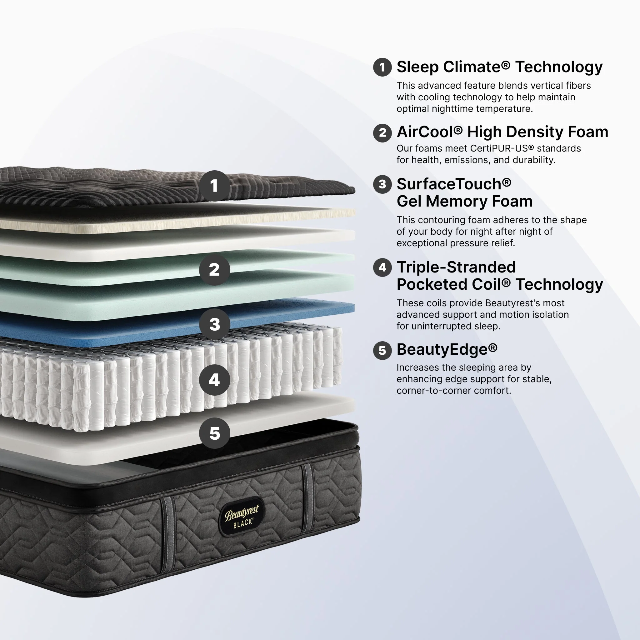 Black Series One Medium Pillow Top - Image 5