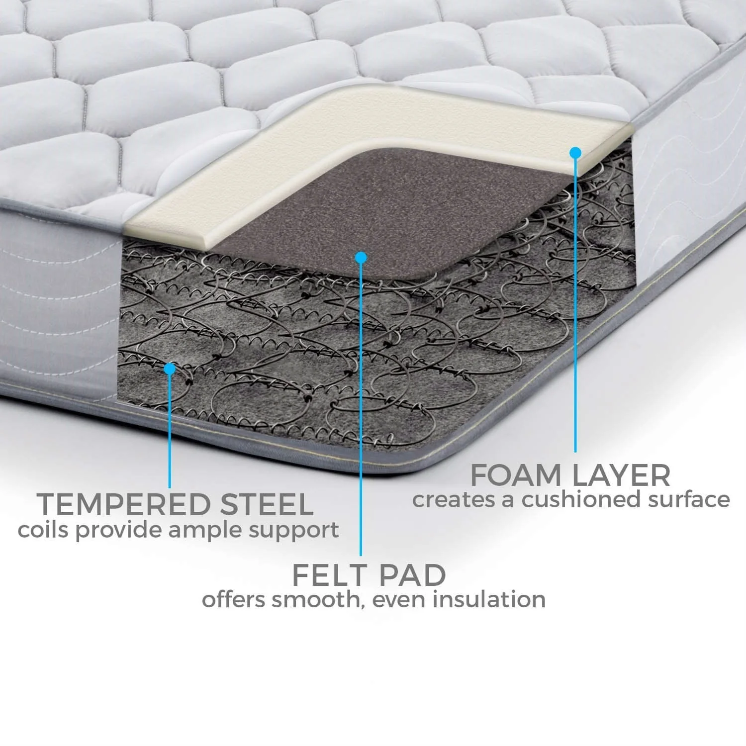 California King 6-inch Thick Innerspring Mattress with Quilted Cover - Medium Firm - Image 4