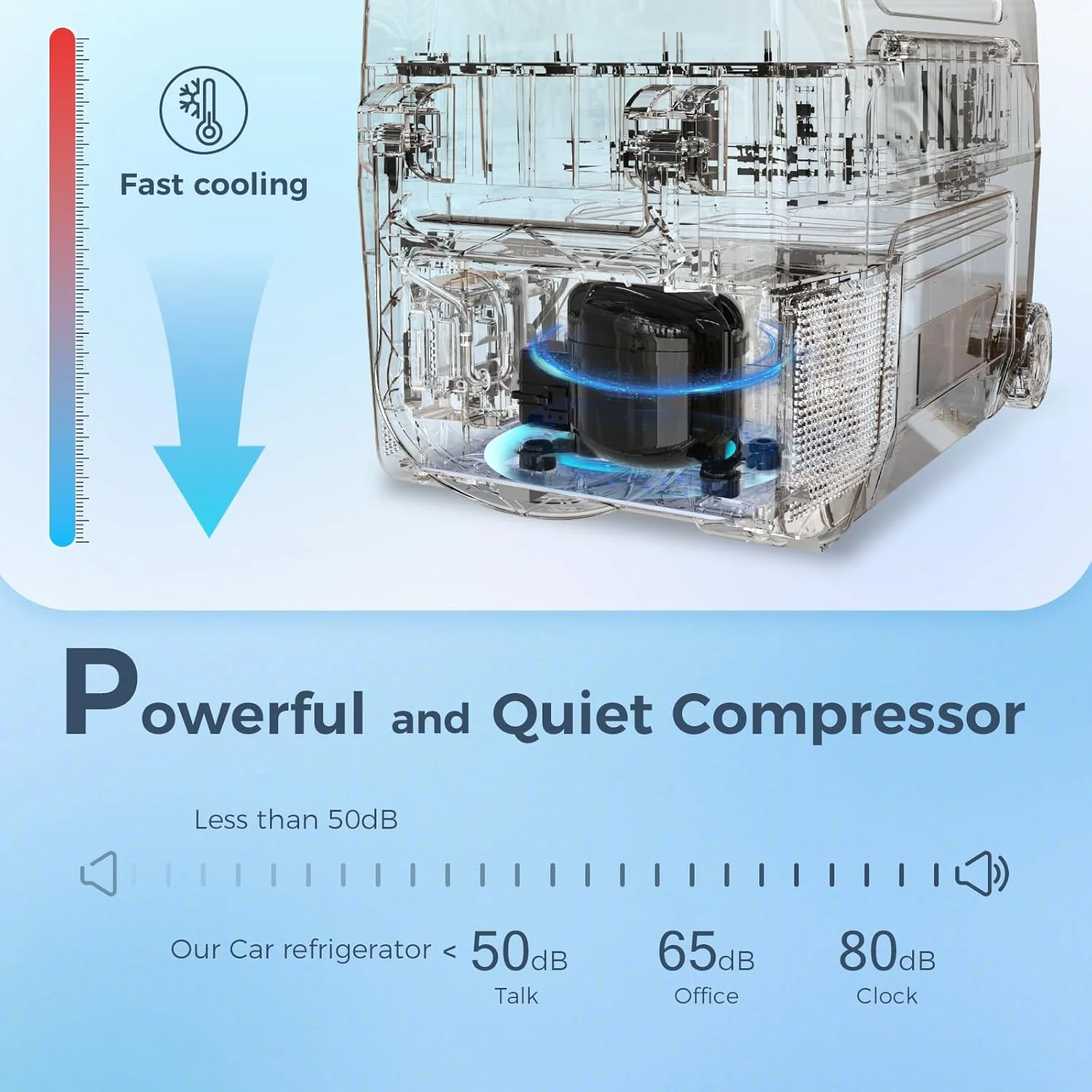 Car Refrigerator 12 Volt Mini Fridge 32 Quart 35L Portable Freezer Electric Cooler Intelligent Control Pan - Image 6