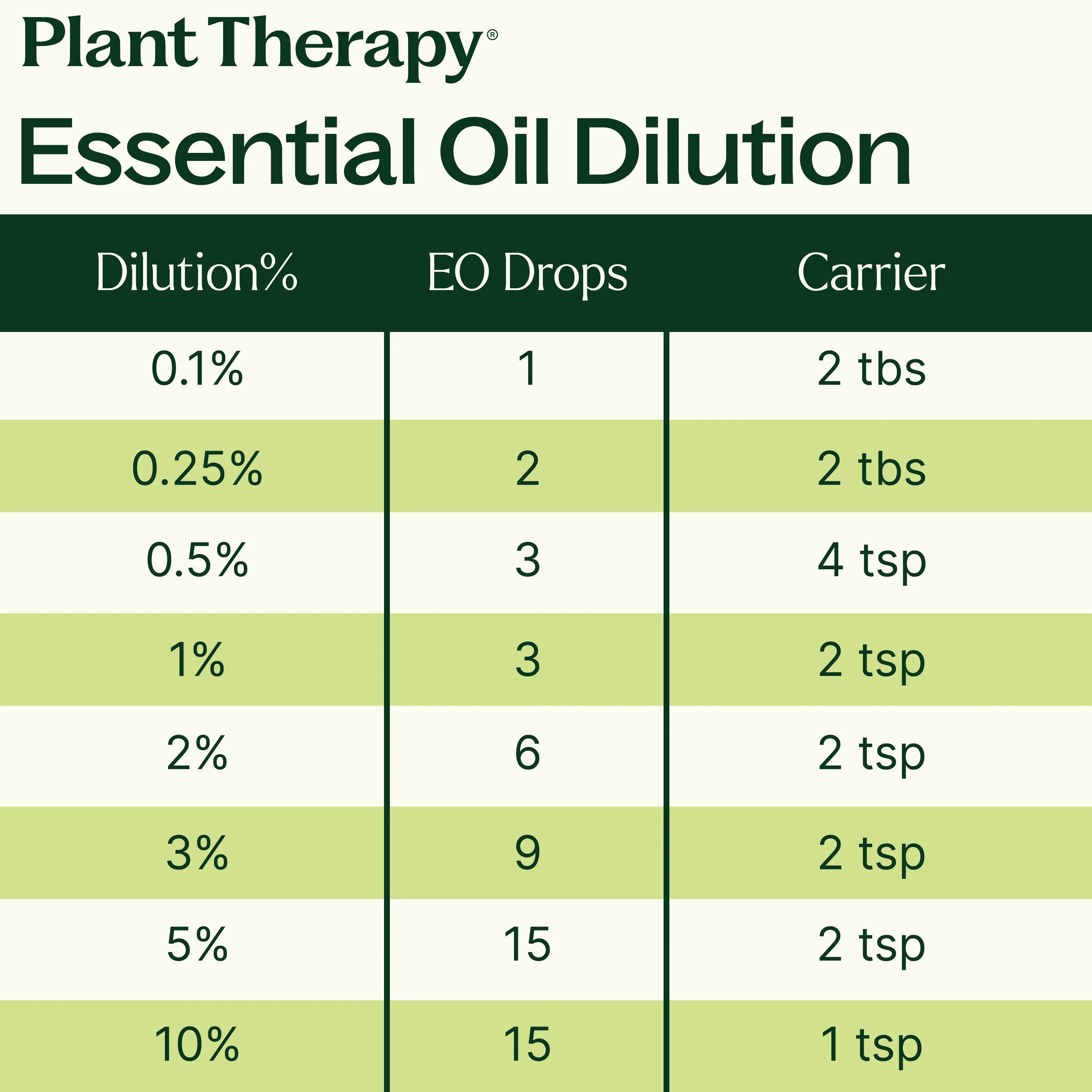 Christmas Tree Essential Oil Blend - Image 12