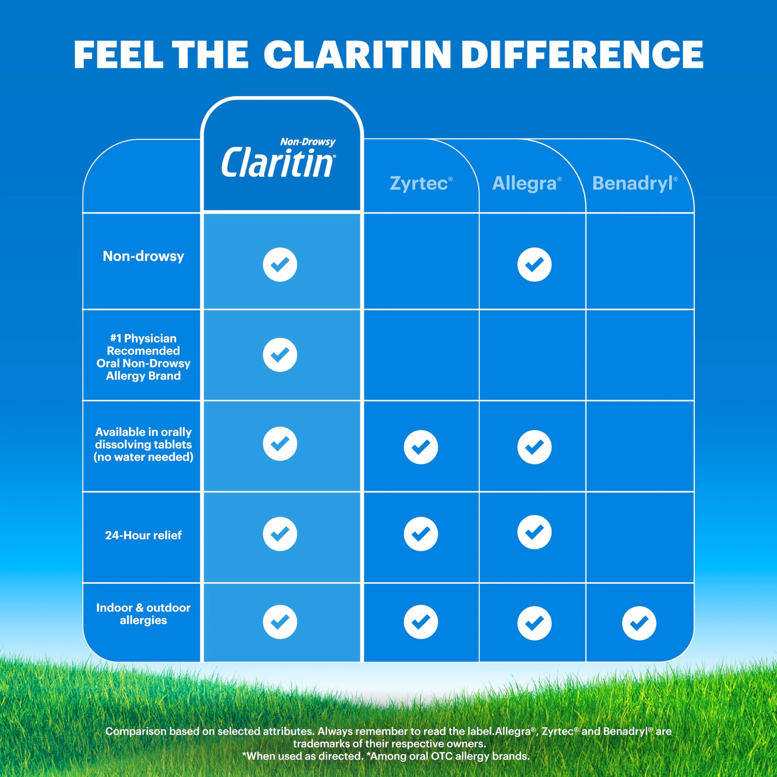 Claritin Allergy Medicine for Adults, 24-Hour Non-Drowsy Loratadine 10mg Pills, Antihistamine, 30 Tablets + 1ct On-The-Go Relief - Image 7