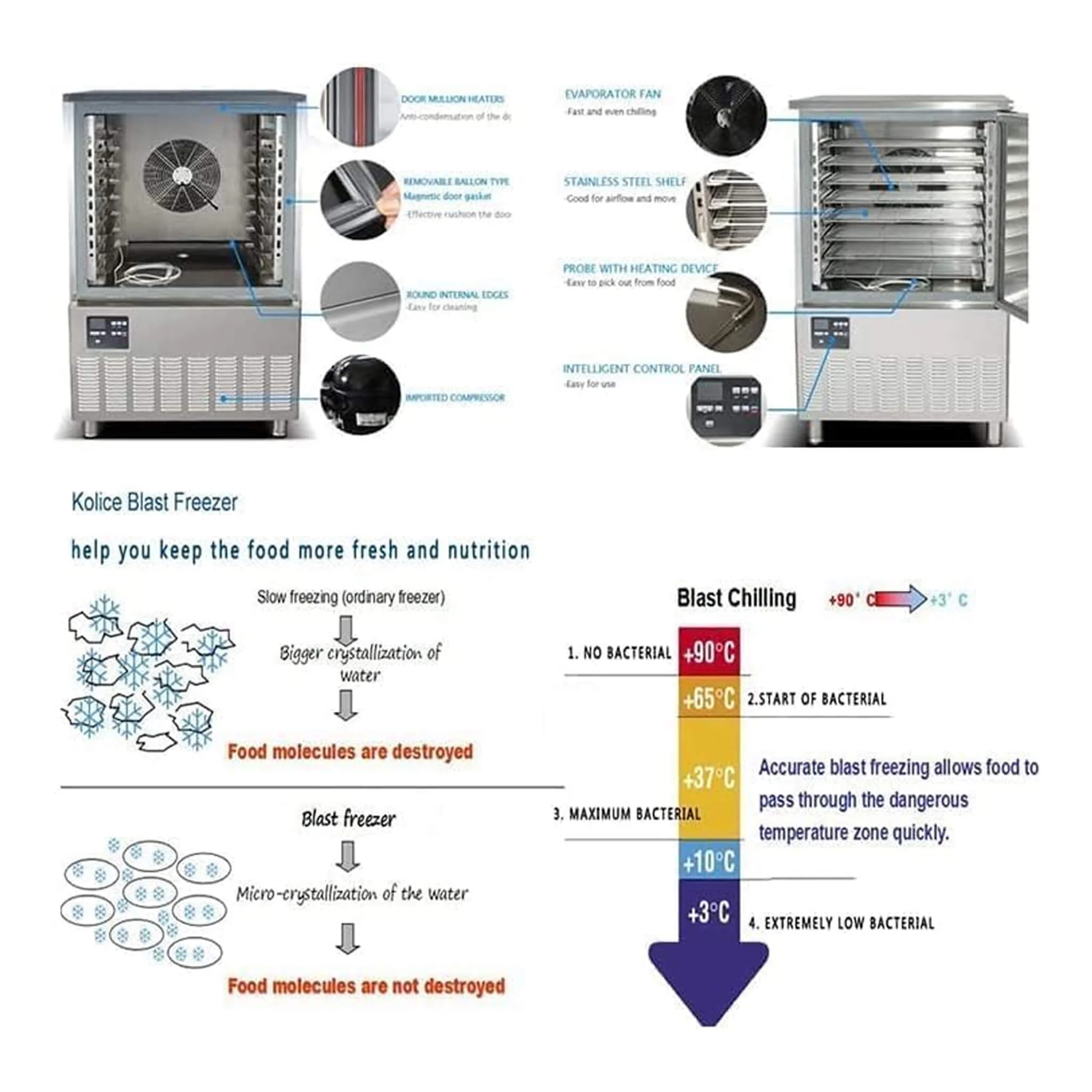 Commercial Heavy-Duty Extra-Low Temperature Blast Chiller Freezer (SAK46083) - Image 5
