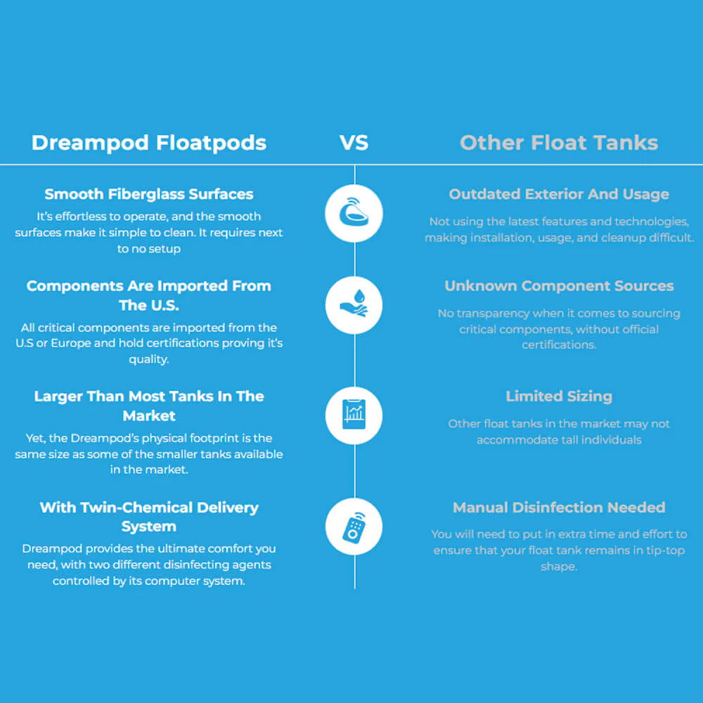 Dreampod Vmax Commercial Home Flotation Sensory Isolation Tank Pod Spa [DPFP202WPE] (SAK95142) - Image 4