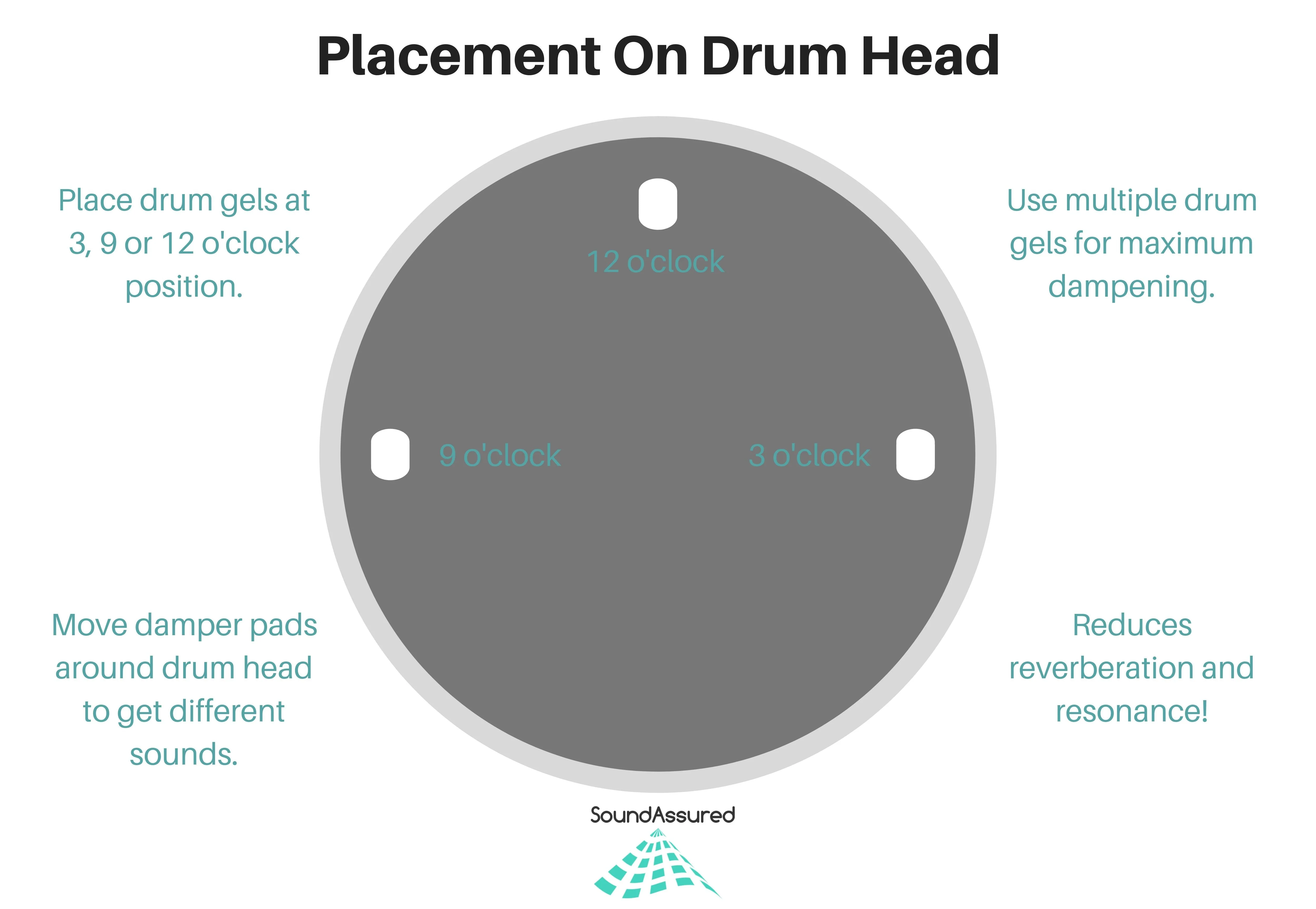 Drum Dampening Gel Pads | Reduce Overtones & Improve Tone - Image 5