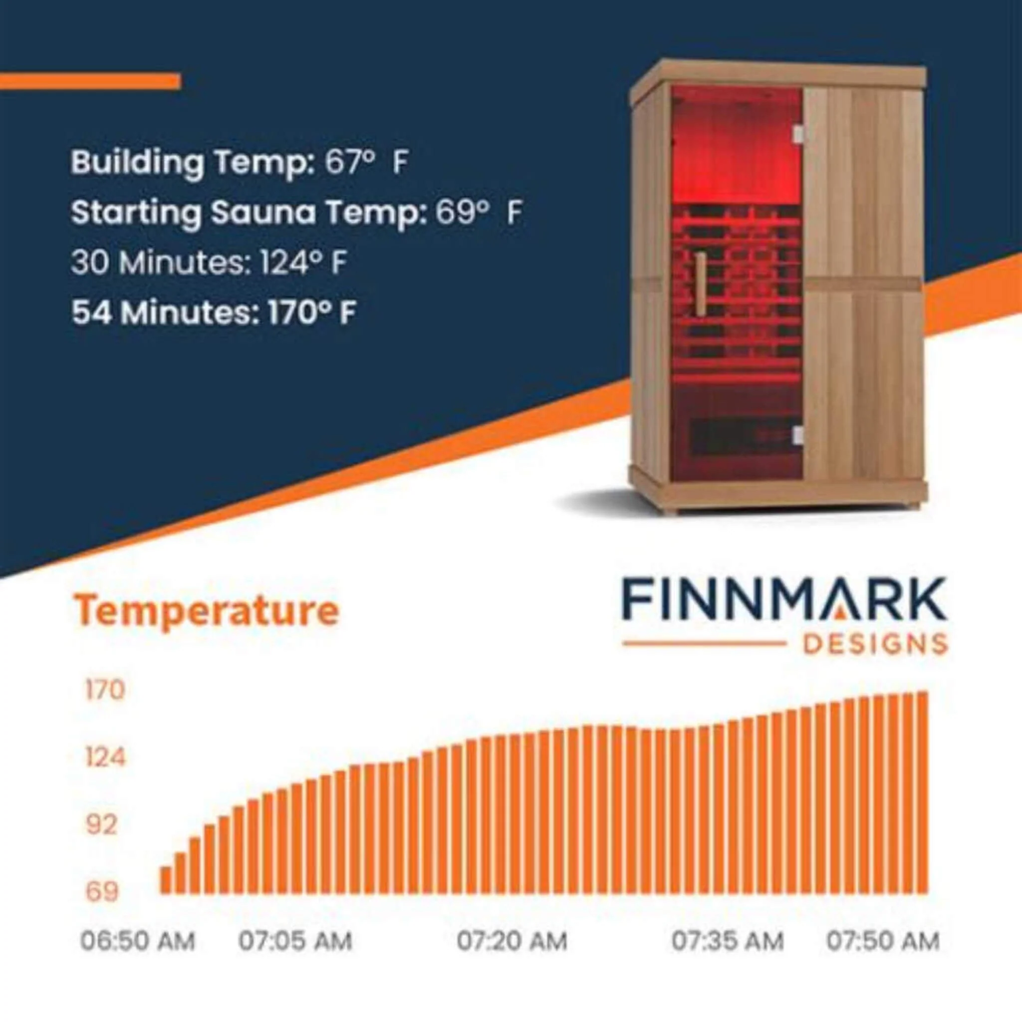 Finnmark FD-2 Full-Spectrum 2-Person Home Infrared Sauna With Built-In LCD Touchscreen Controller [FD-KN002] (SAK94731) - Image 3