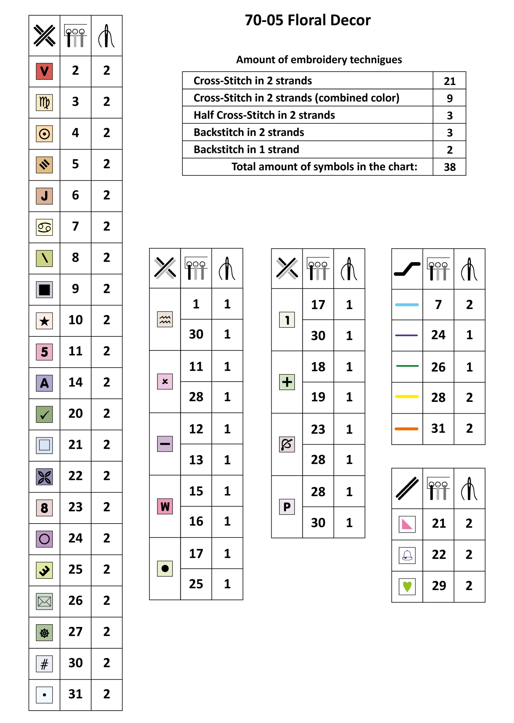 Floral Decor 70-05 Counted Cross-Stitch Kit - Image 11