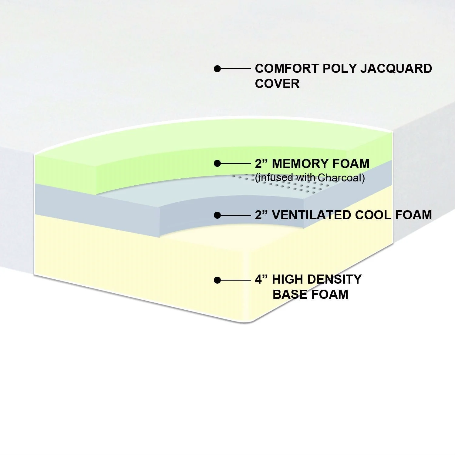 Full size 10-inch Thick Memory Foam Mattress - Medium Firm - Image 2