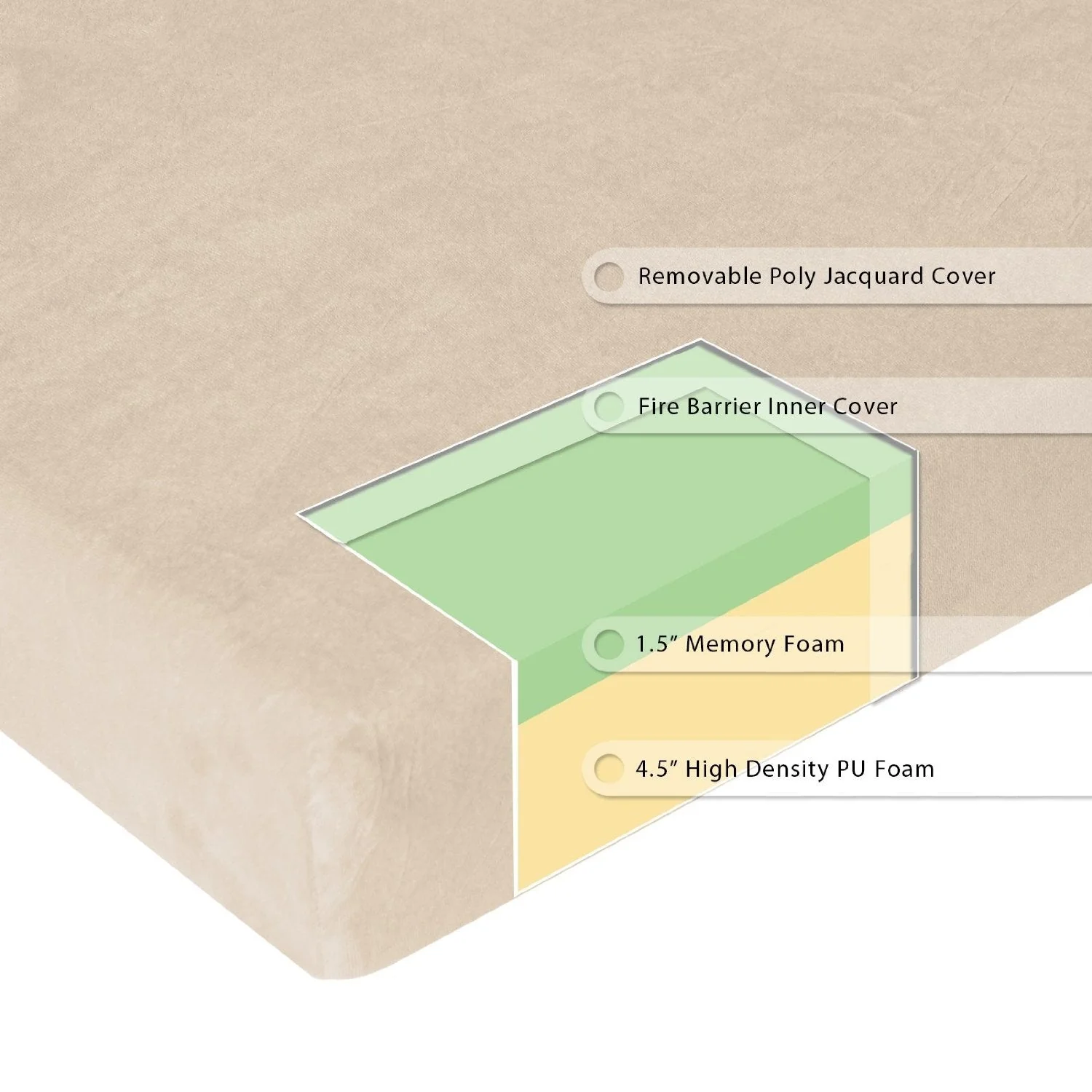 Full size 6-inch Thick Memory Foam Mattress with Washable Cover - Image 3
