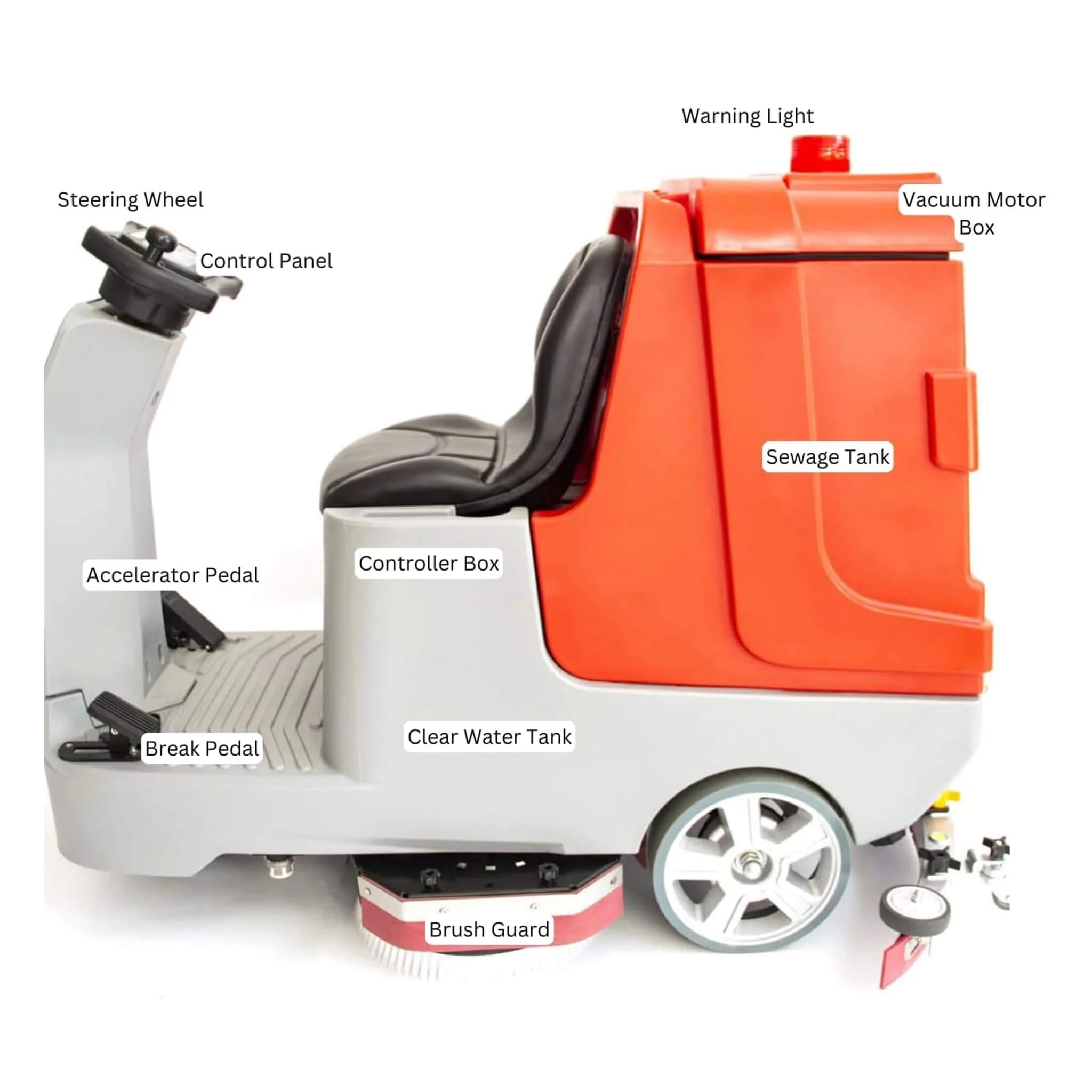 Heavy-Duty 34-Inch Industrial Ride-On Floor Scrubber Machine (SAK63290) - Image 6
