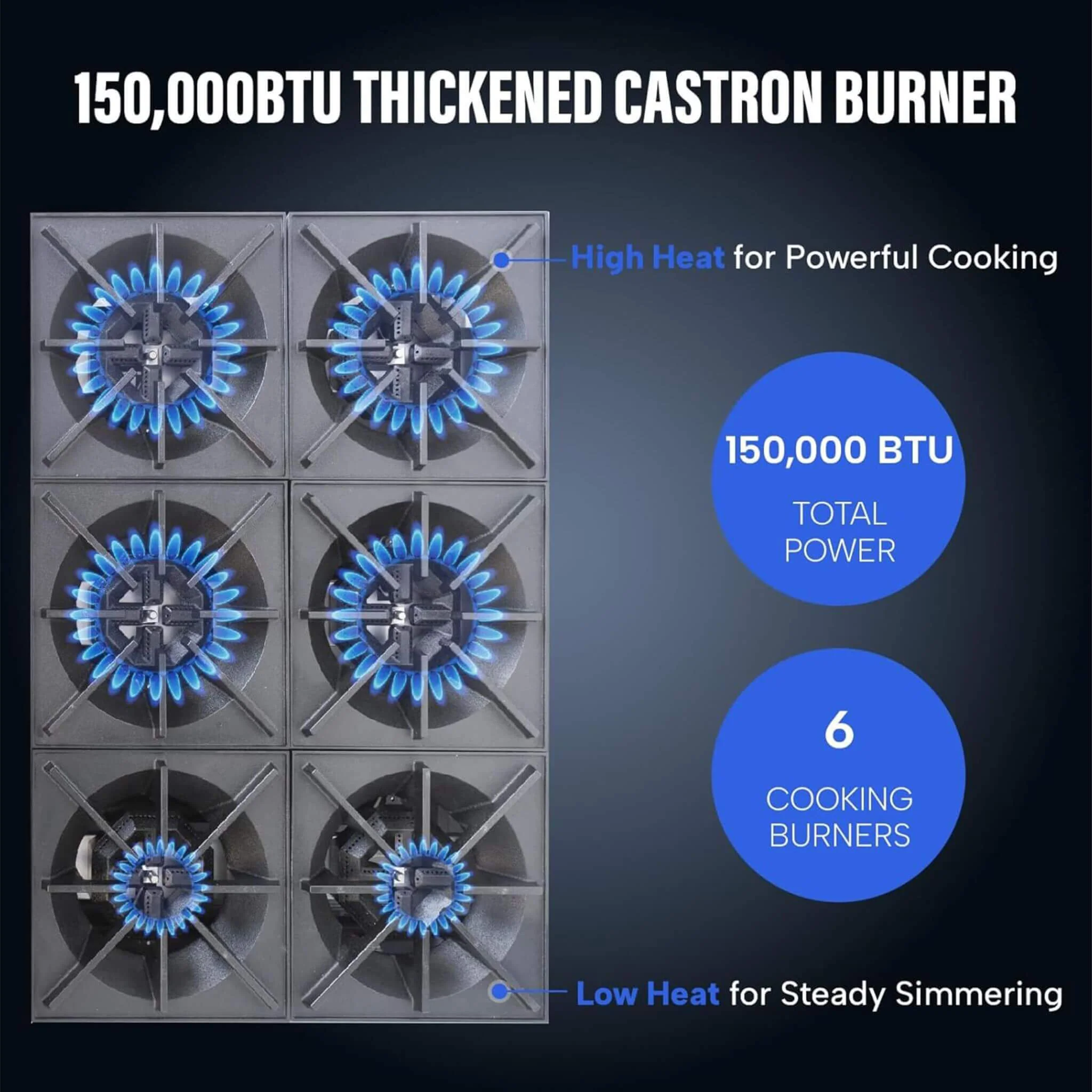 Heavy-Duty 36-Inch Commercial 150K BTU 6-Burner Stainless Steel Countertop Natural Gas And Propane Range (SAK92640) - Image 4