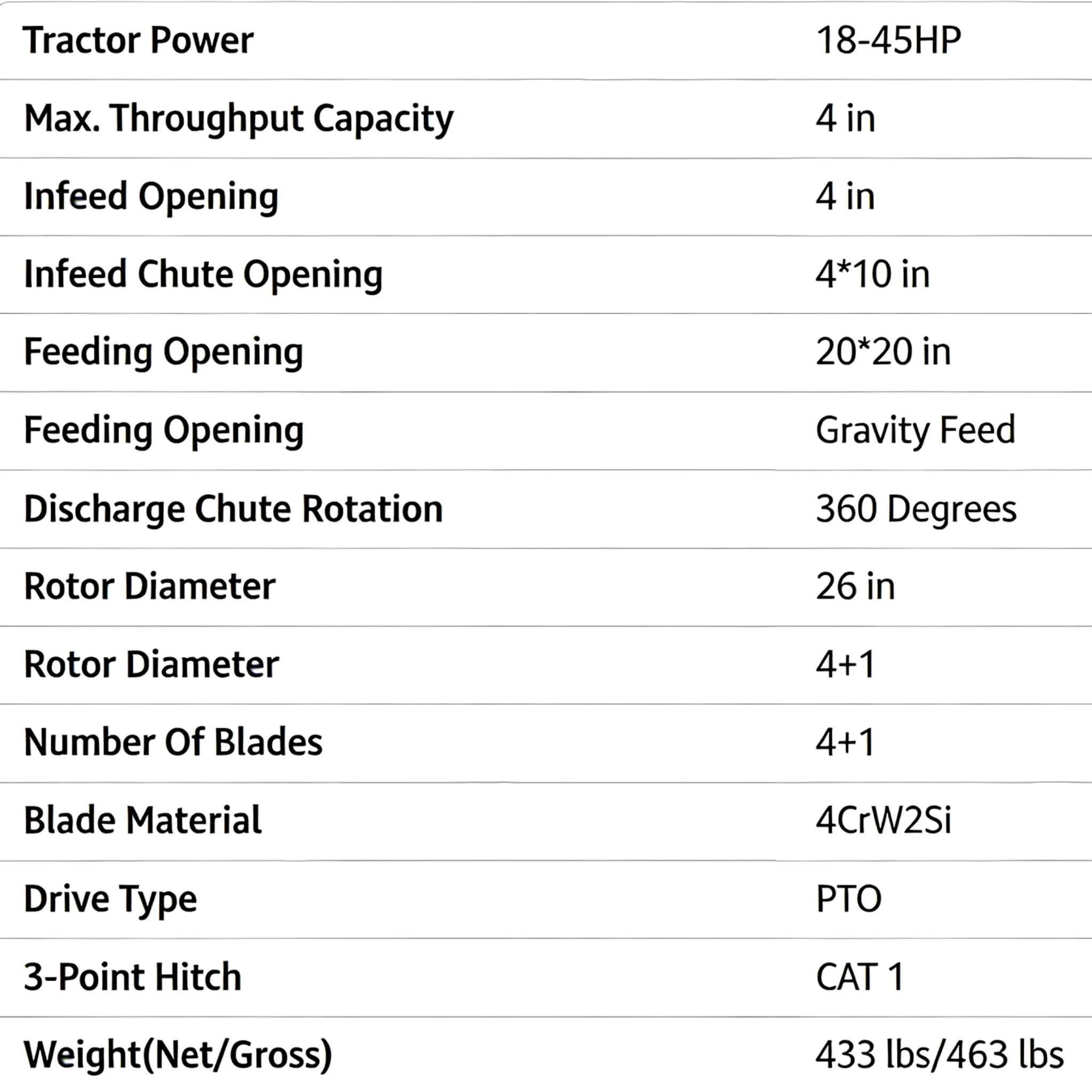 Heavy-Duty 4-Inch PTO Wood Chipper Shredder Attachment For Tractors (SAK36084) - Image 8