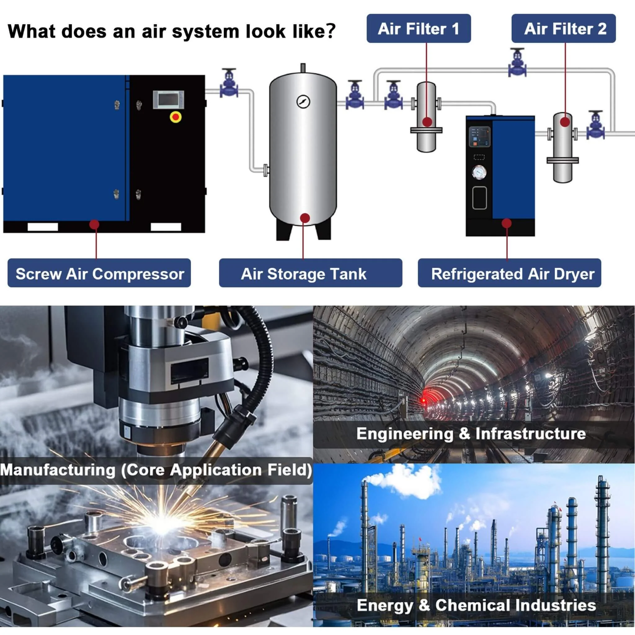 Heavy-Duty Industrial Rotary Screw Air Compressor (SAK04891) - Image 3