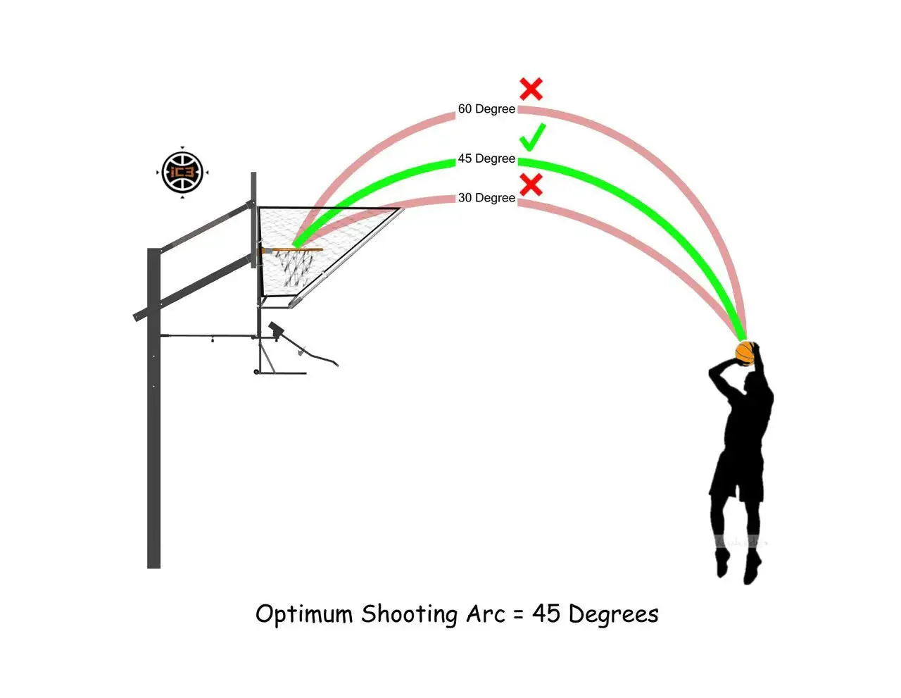IC3 Basketball Shooting Machine Rebounder - Image 10