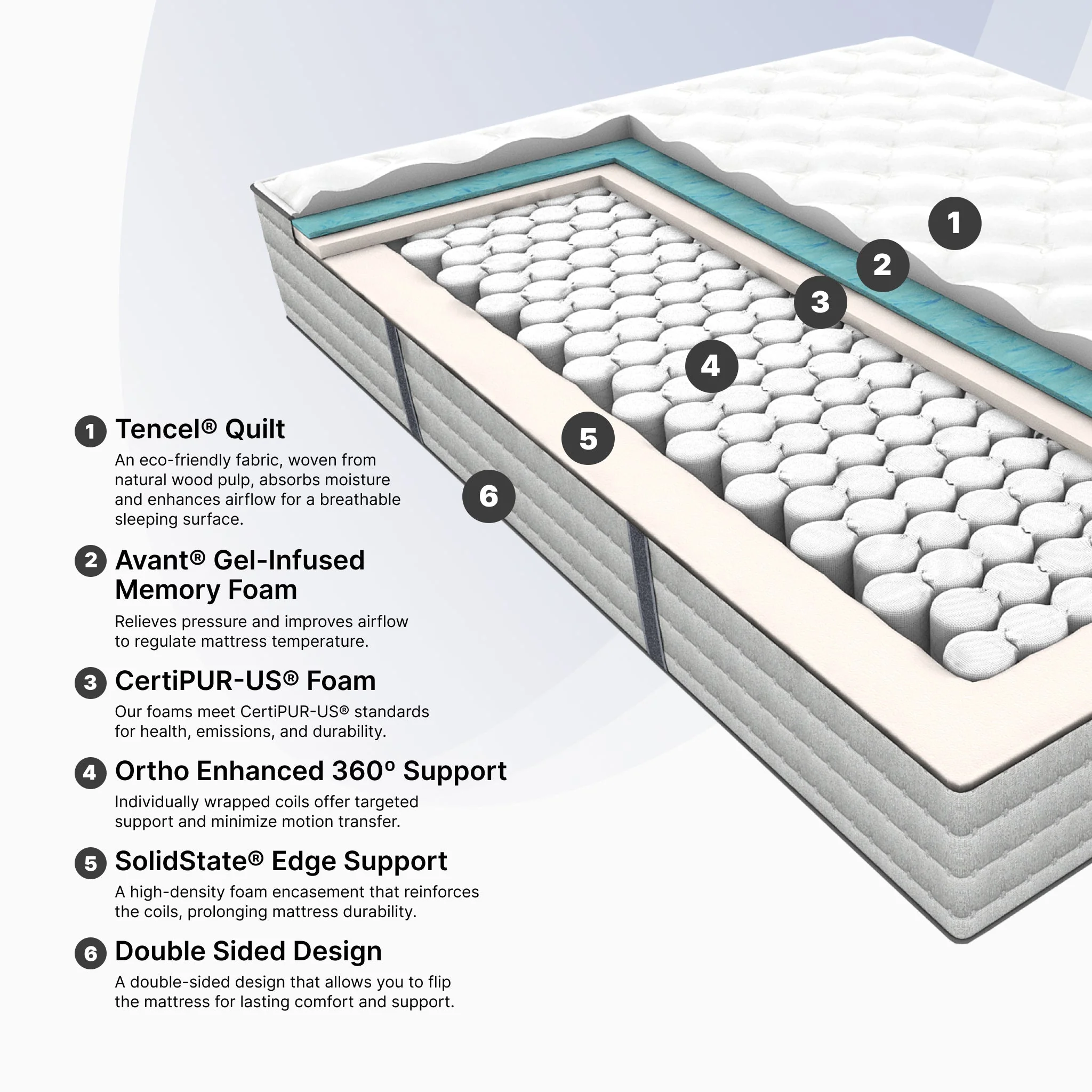 Kalahari Mattress - Image 4