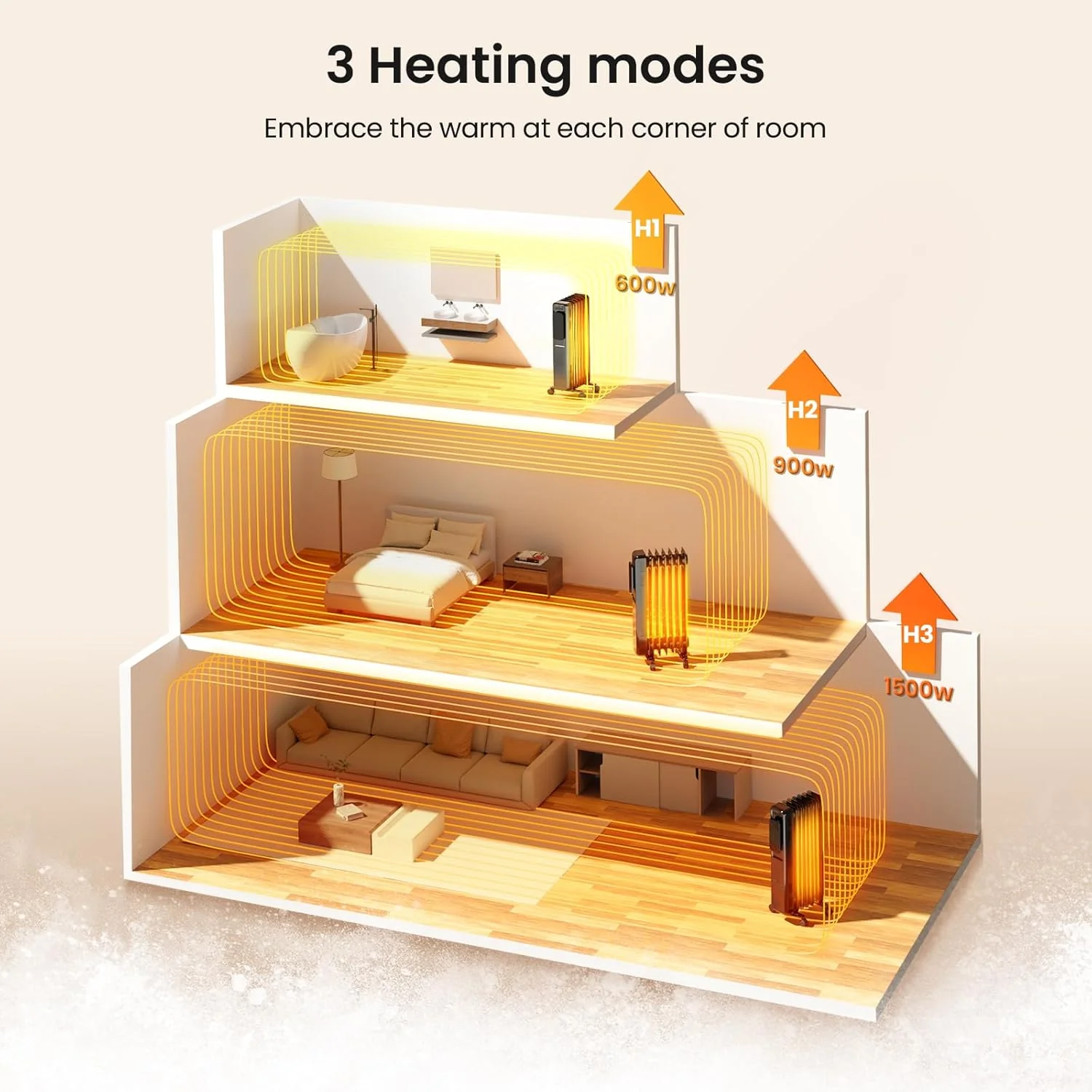 Kismile Portable Electric Space Heater Series - Image 42