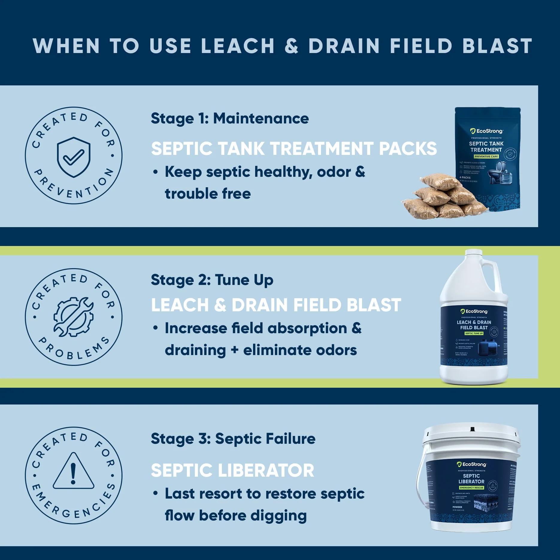 Leach and Drain Field Blast - Image 6