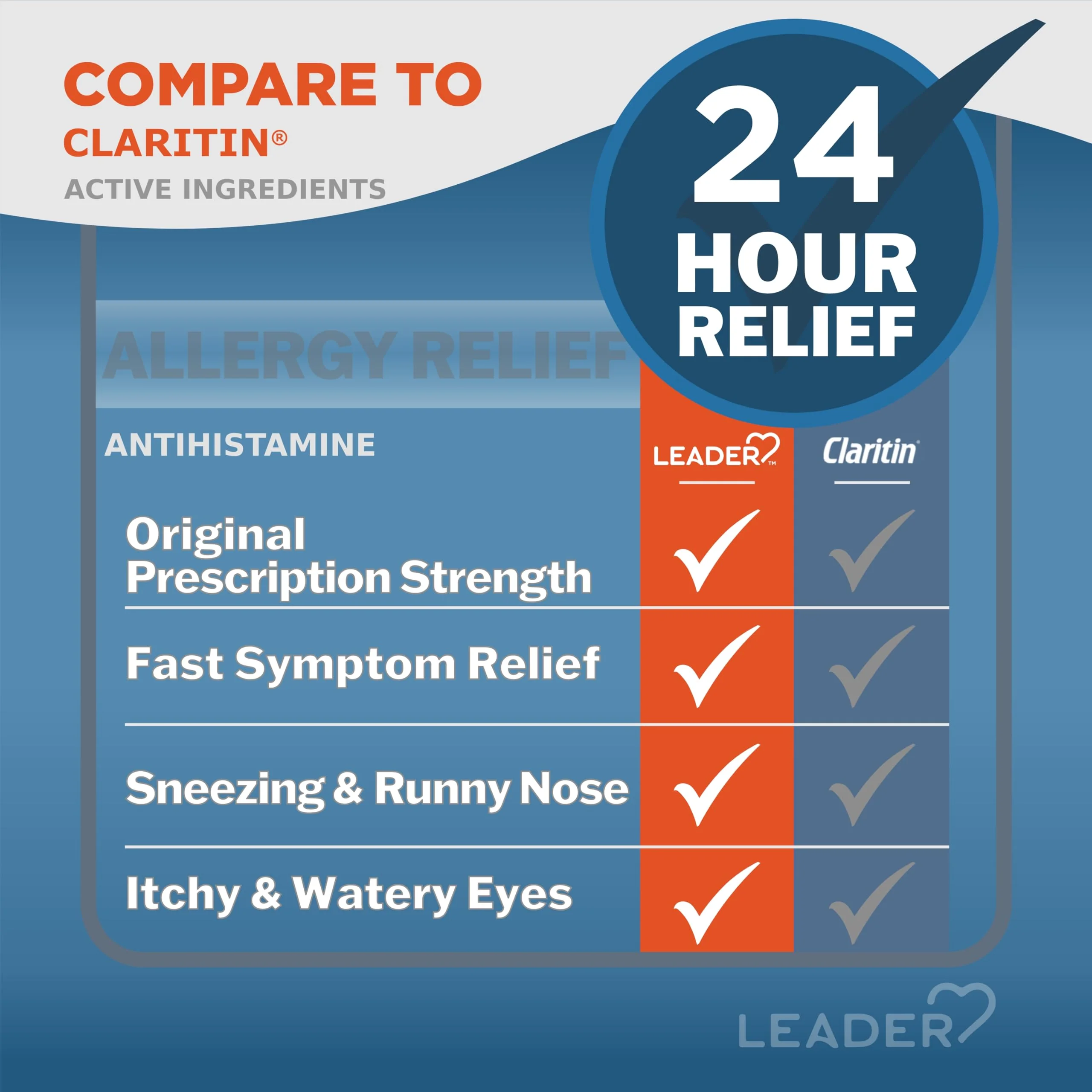 Leader 24 Hour Allergy Relief, Non-Drowsy, Loratadine 10mg, Antihistamine, Original Prescription Strength, Sinus Relief, Indoor and Outdoor, Counteract Allergy, 90 Tablets - Image 4