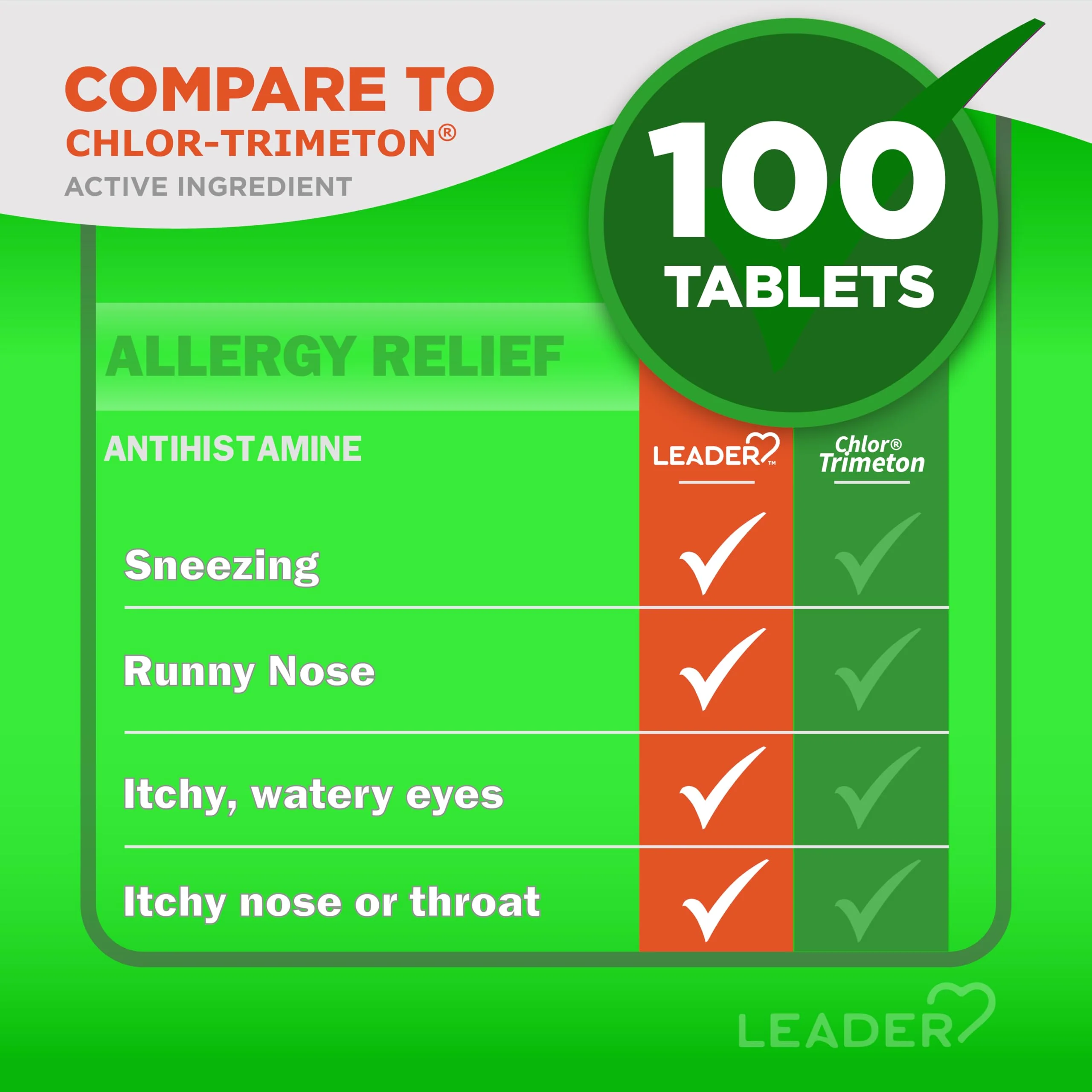 Leader 4 Hour Allergy Relief, Chlorpheniramine Maleate Tablets, Antihistamine, 4 mg, 100 Count, Pack of 2 - Image 7
